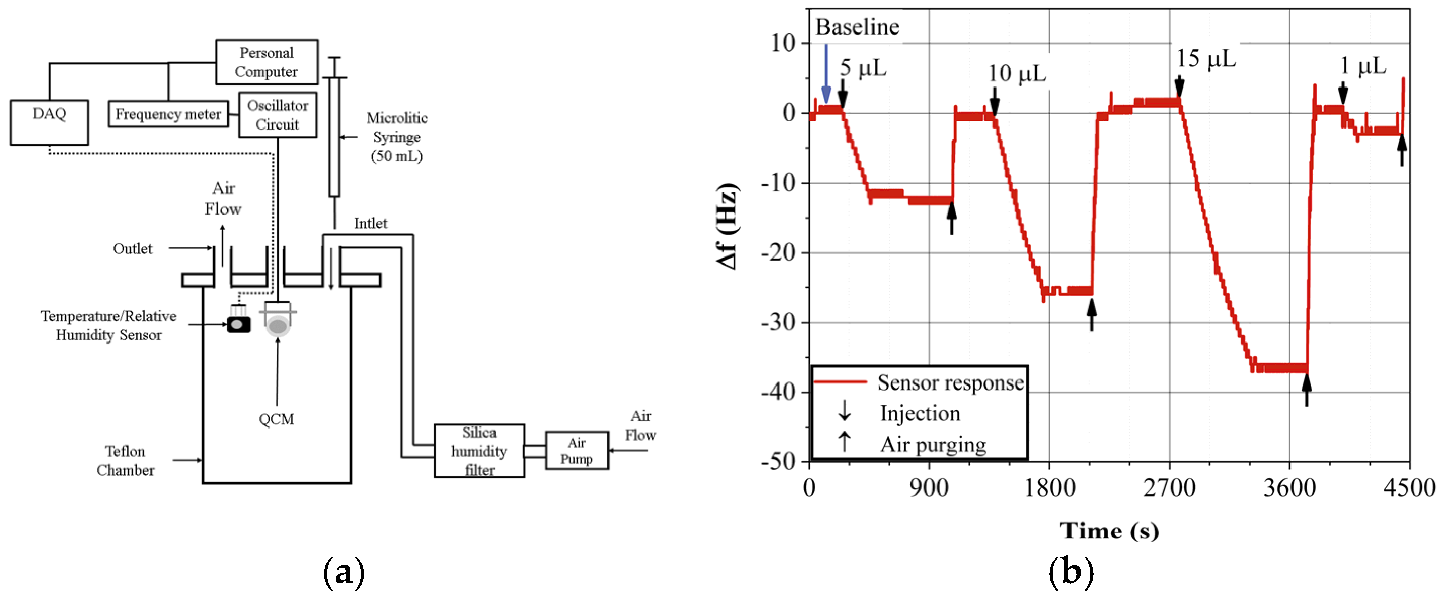 Sensors 23 09823 g003