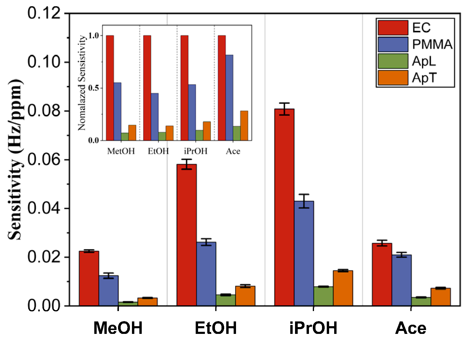 Sensors 23 09823 g007