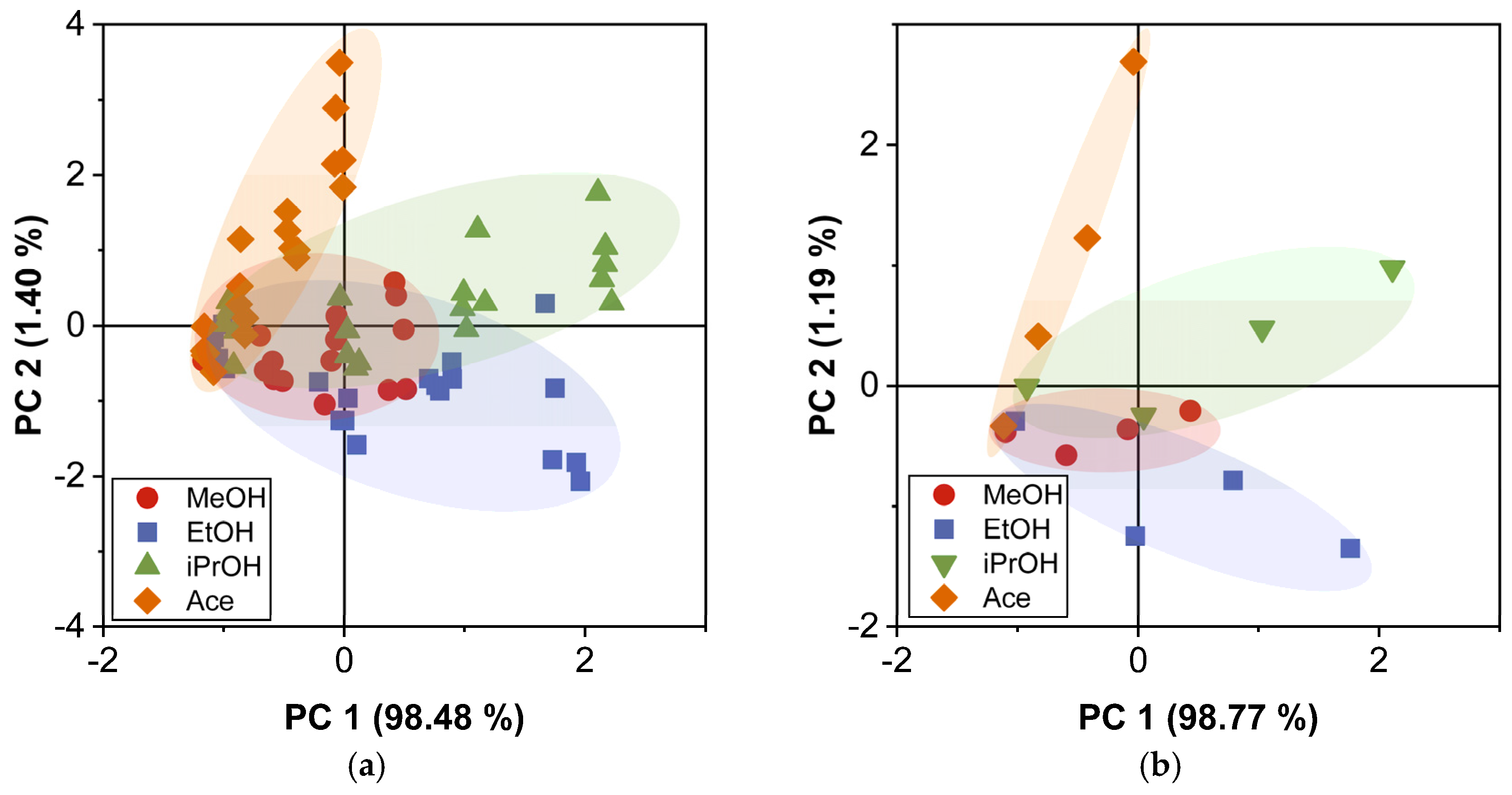 Sensors 23 09823 g008