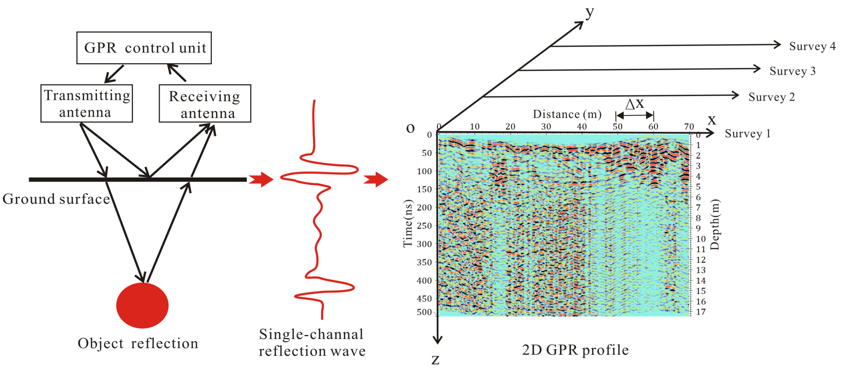 Sensors 23 09826 g002