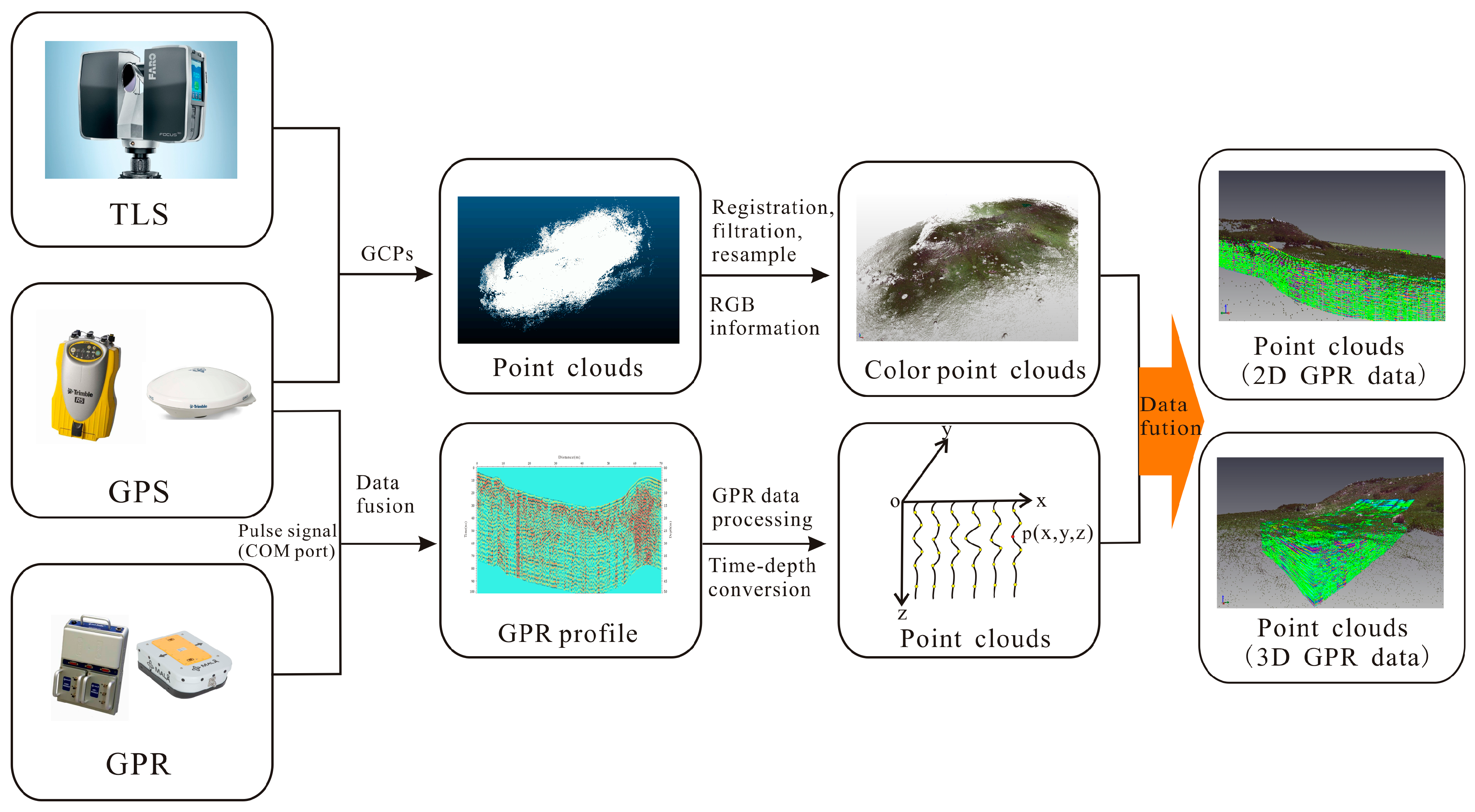 Sensors 23 09826 g003