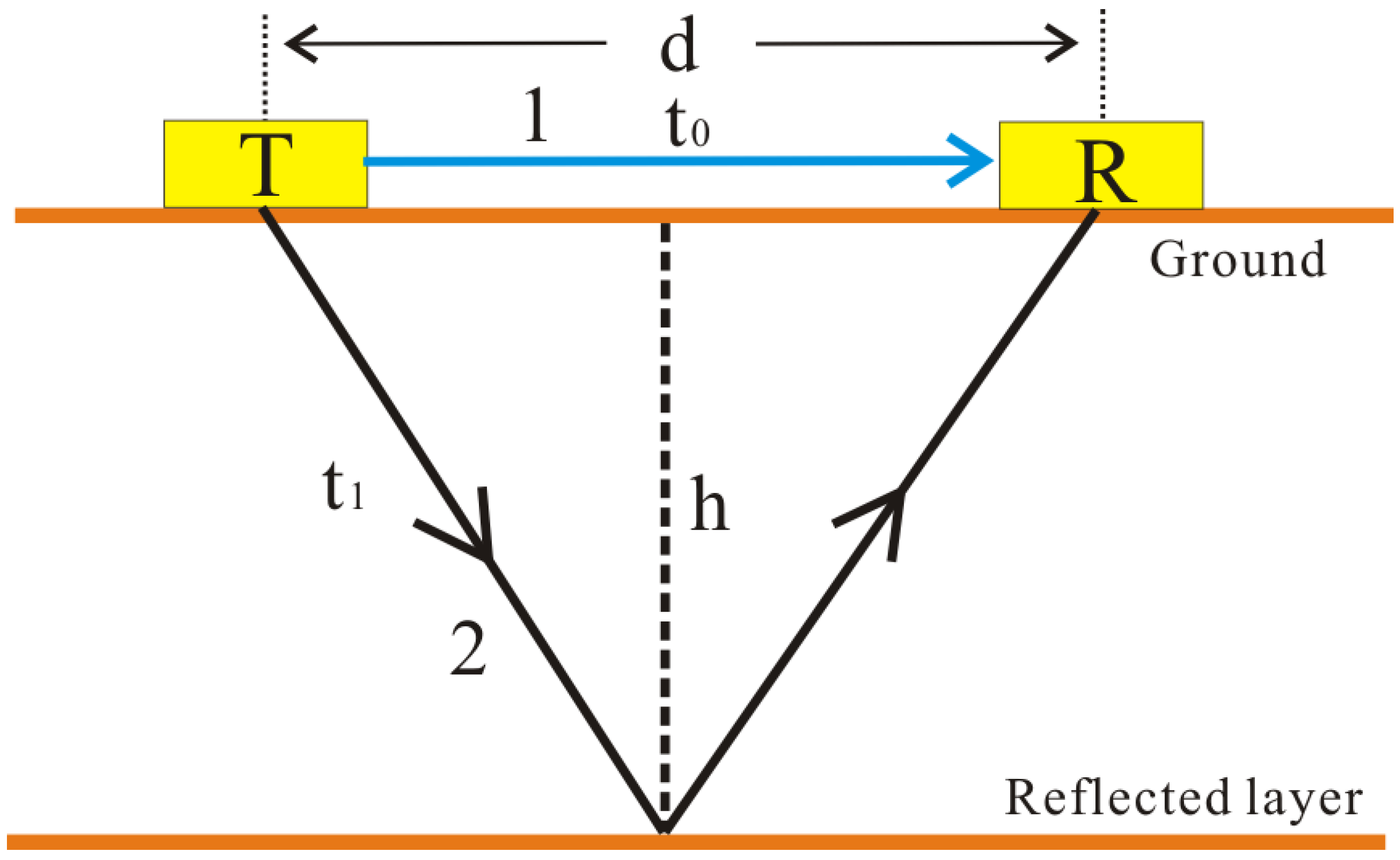 Sensors 23 09826 g005