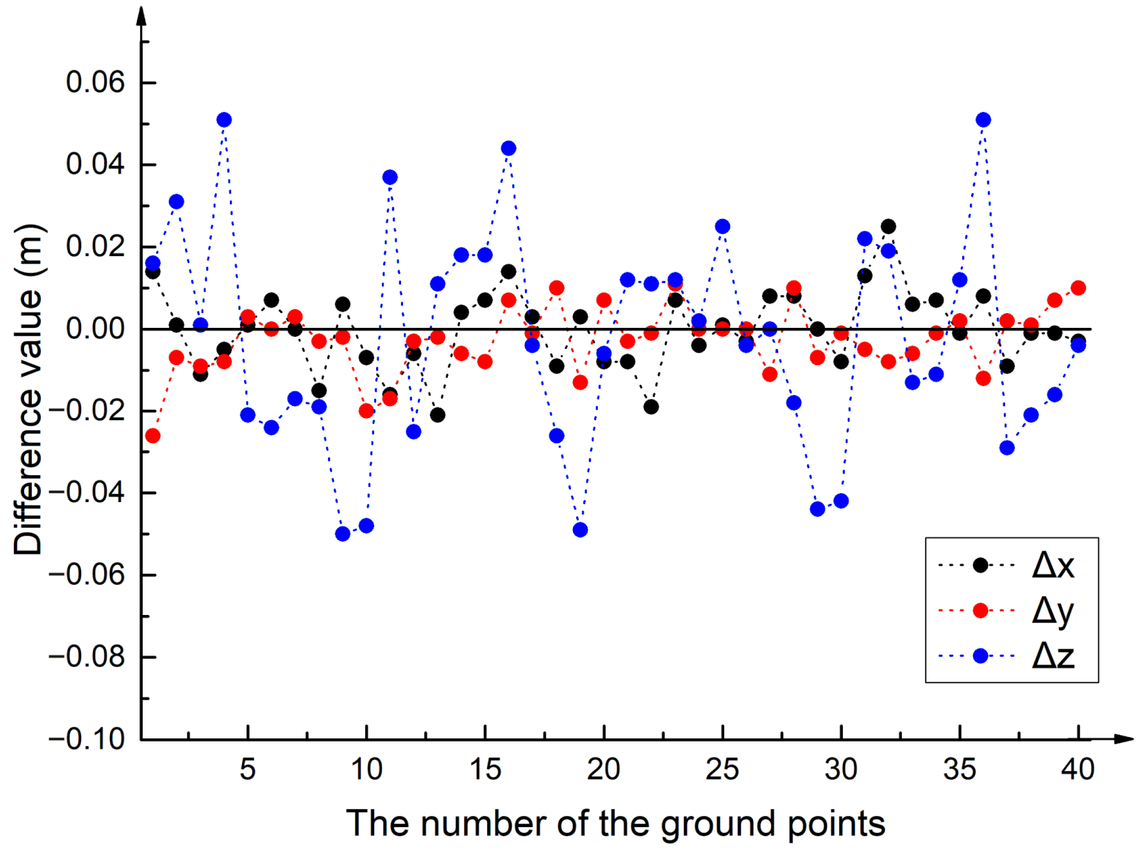 Sensors 23 09826 g009