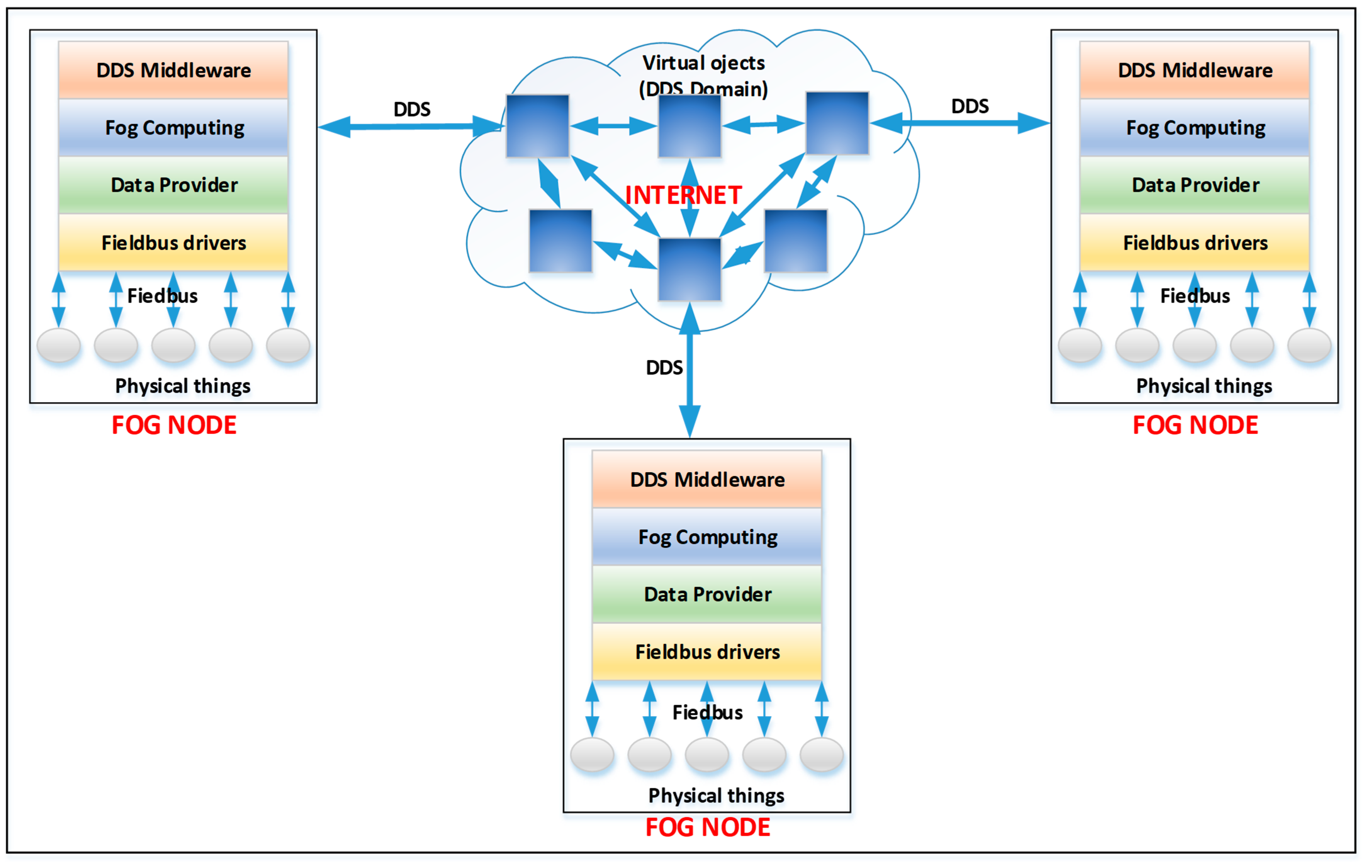 Sensors 23 09829 g001