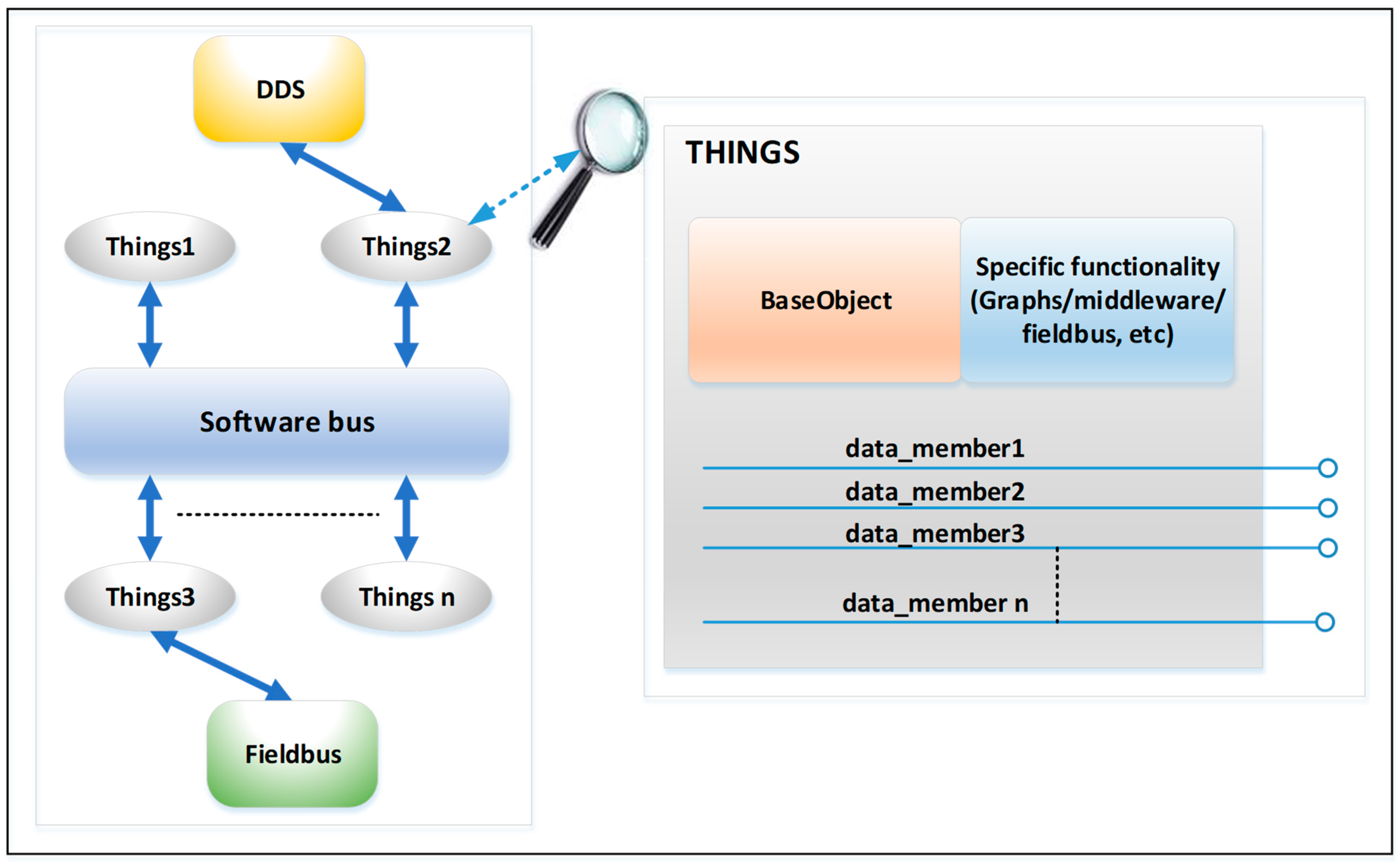 Sensors 23 09829 g003