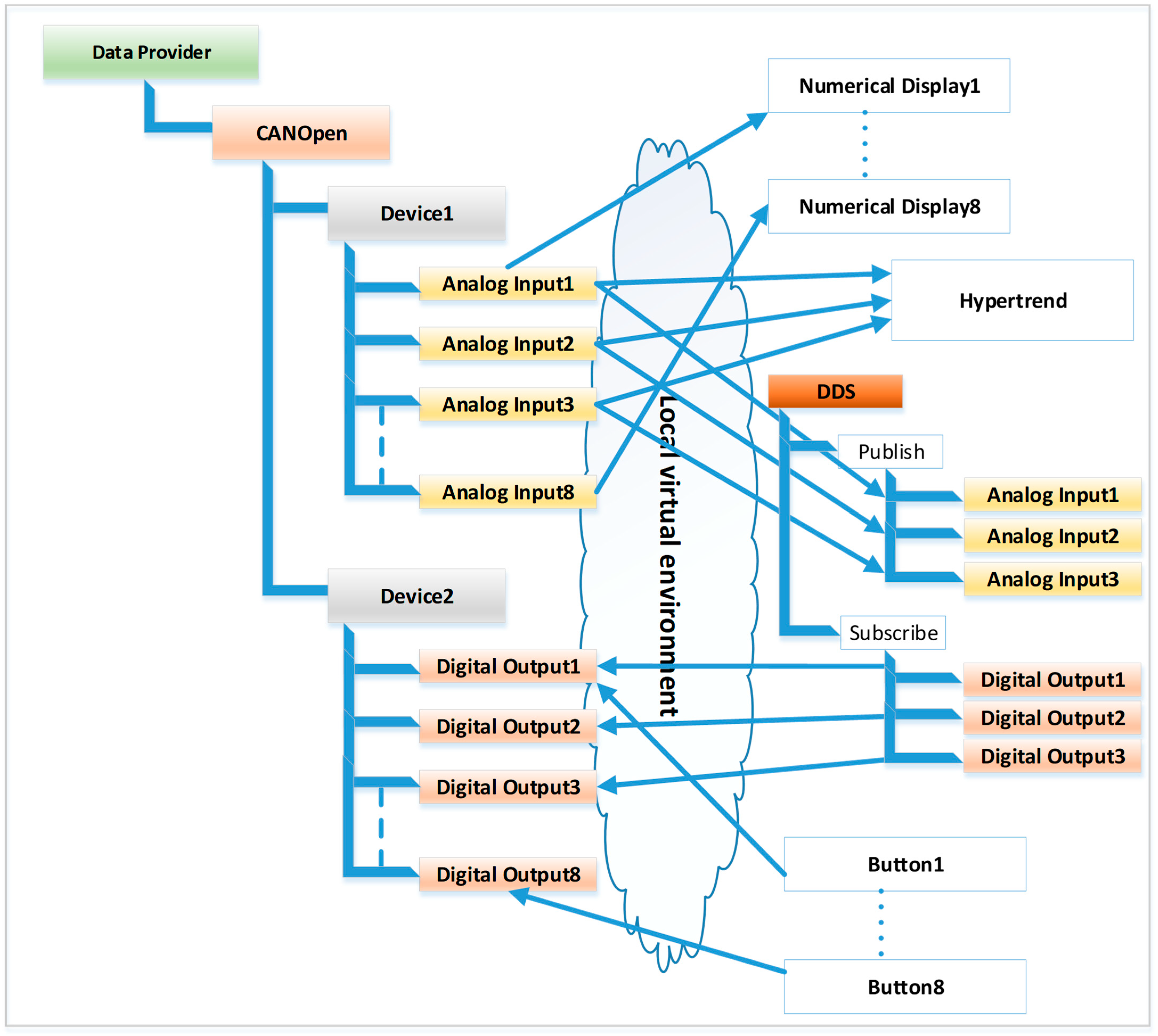 Sensors 23 09829 g004
