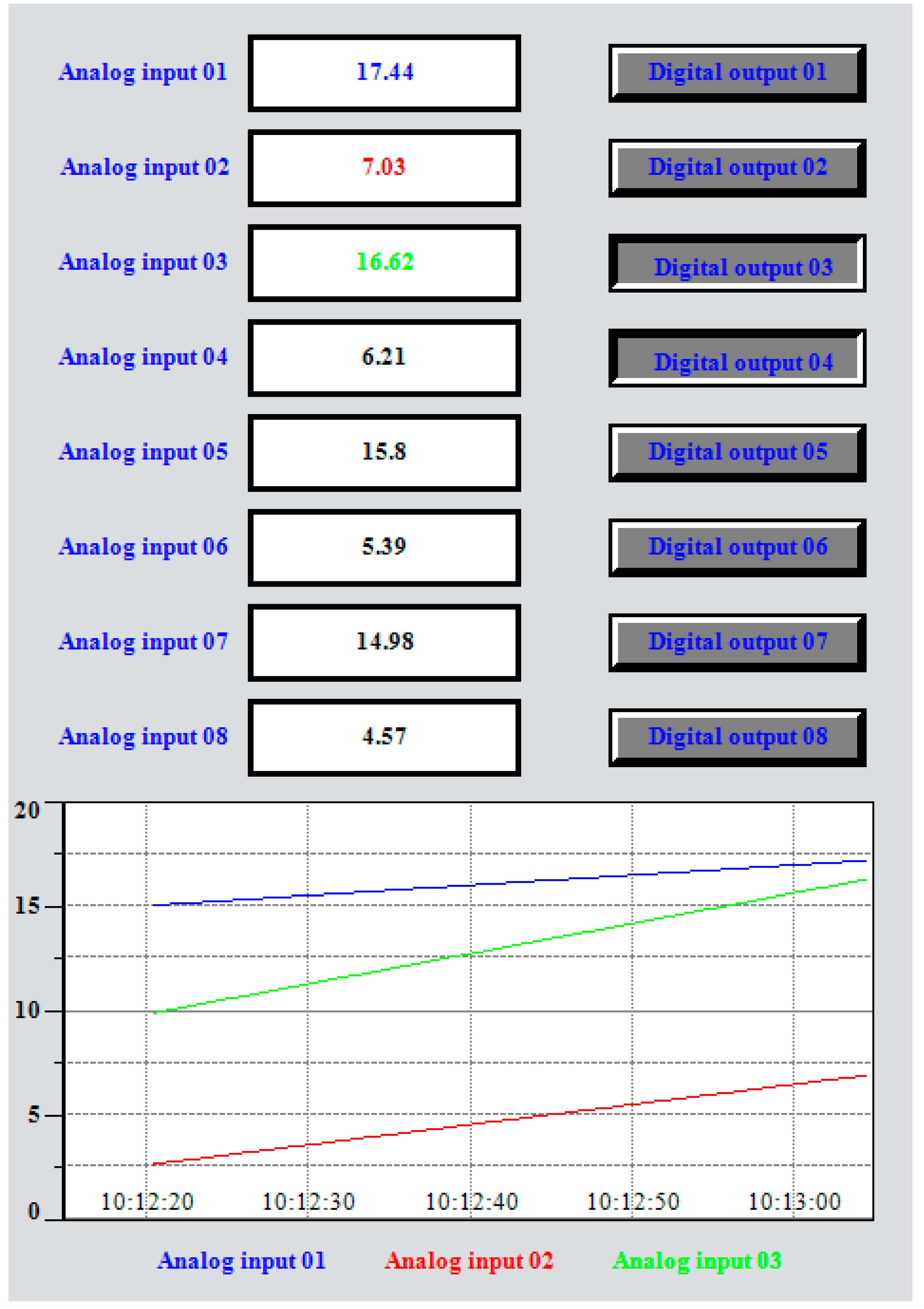 Sensors 23 09829 g005