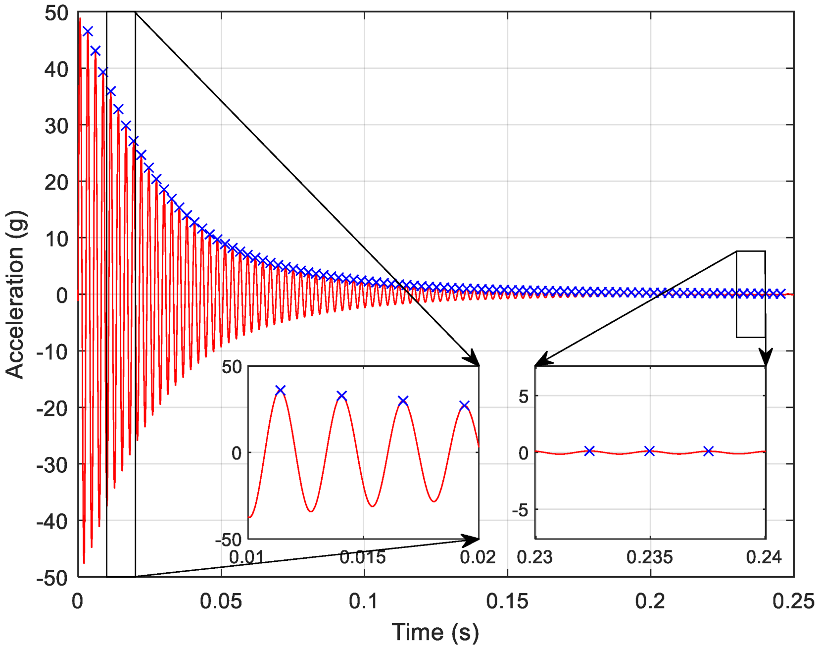Sensors 23 09830 g007