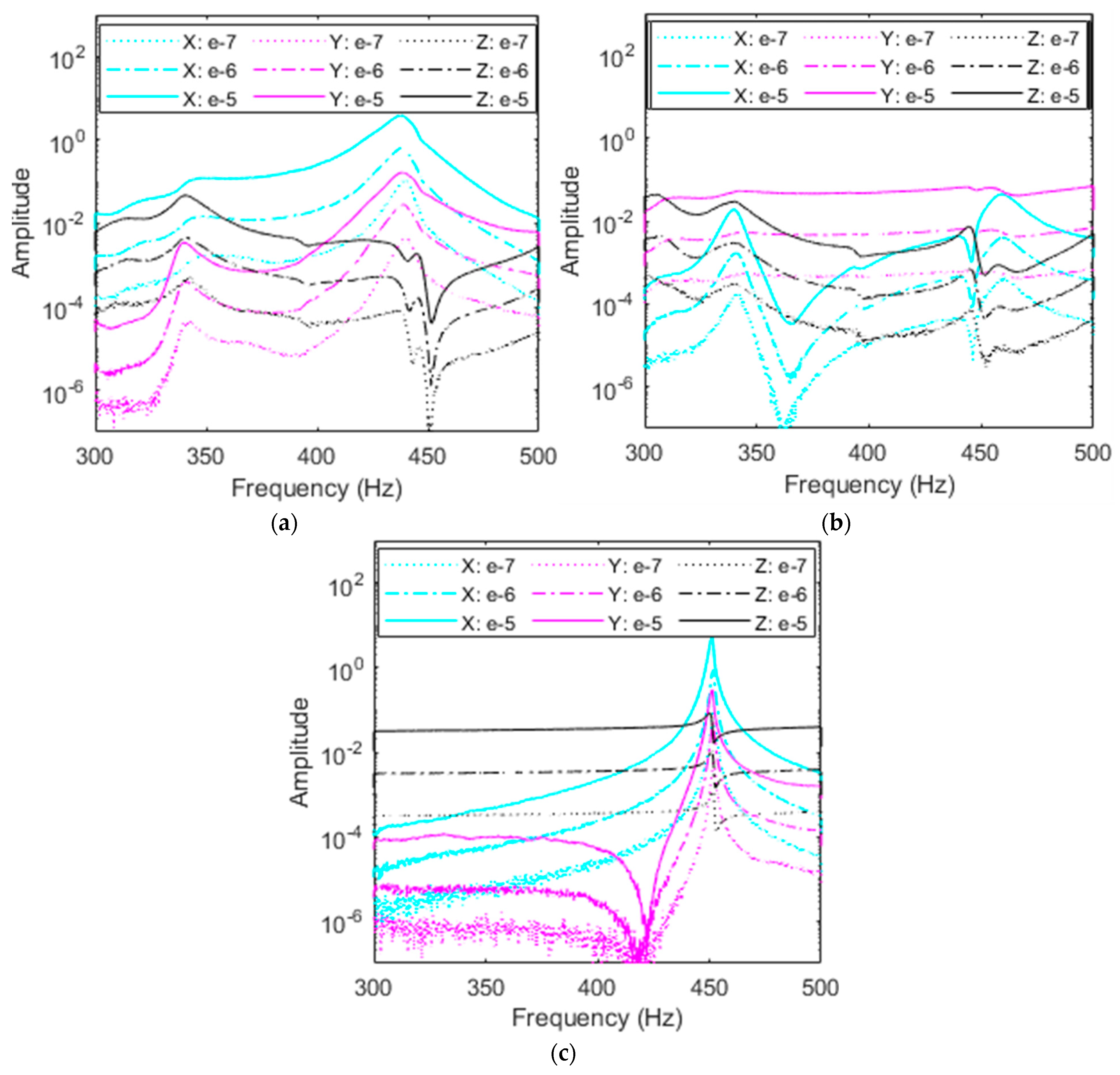Sensors 23 09830 g012