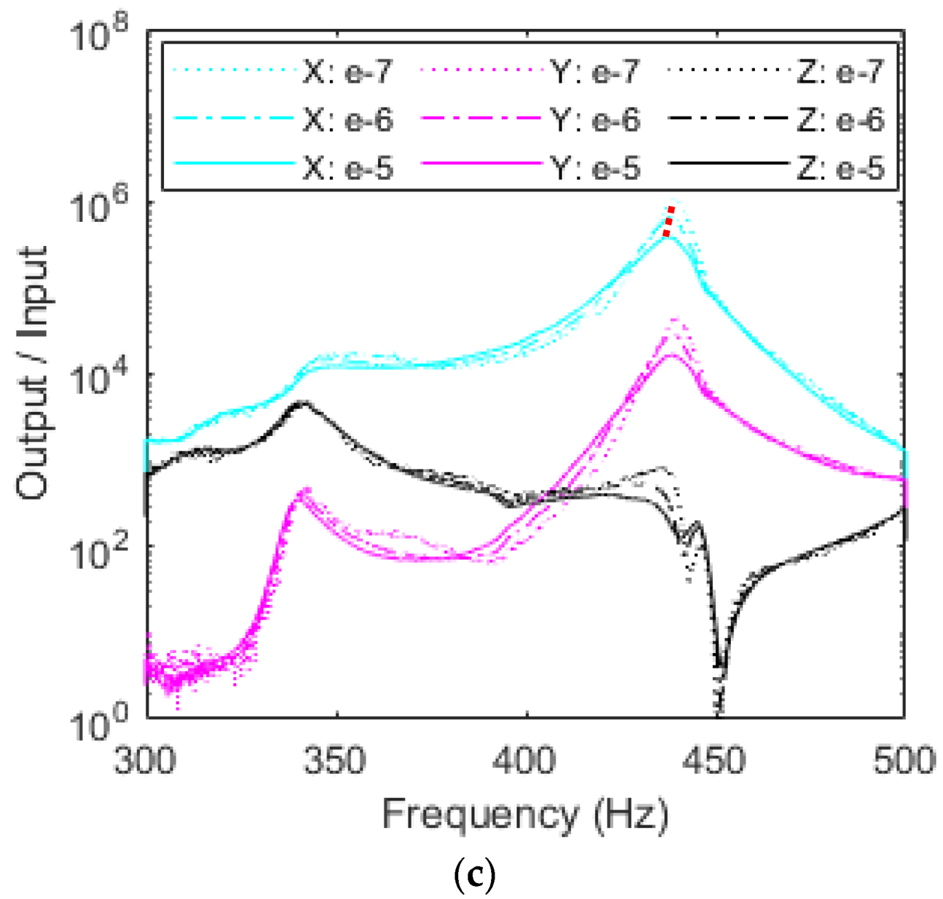 Sensors 23 09830 g015b