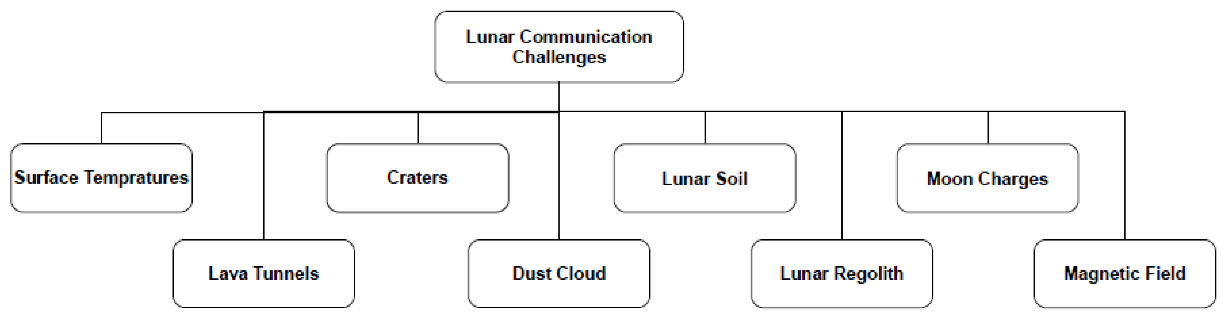 Sensors 23 09832 g001