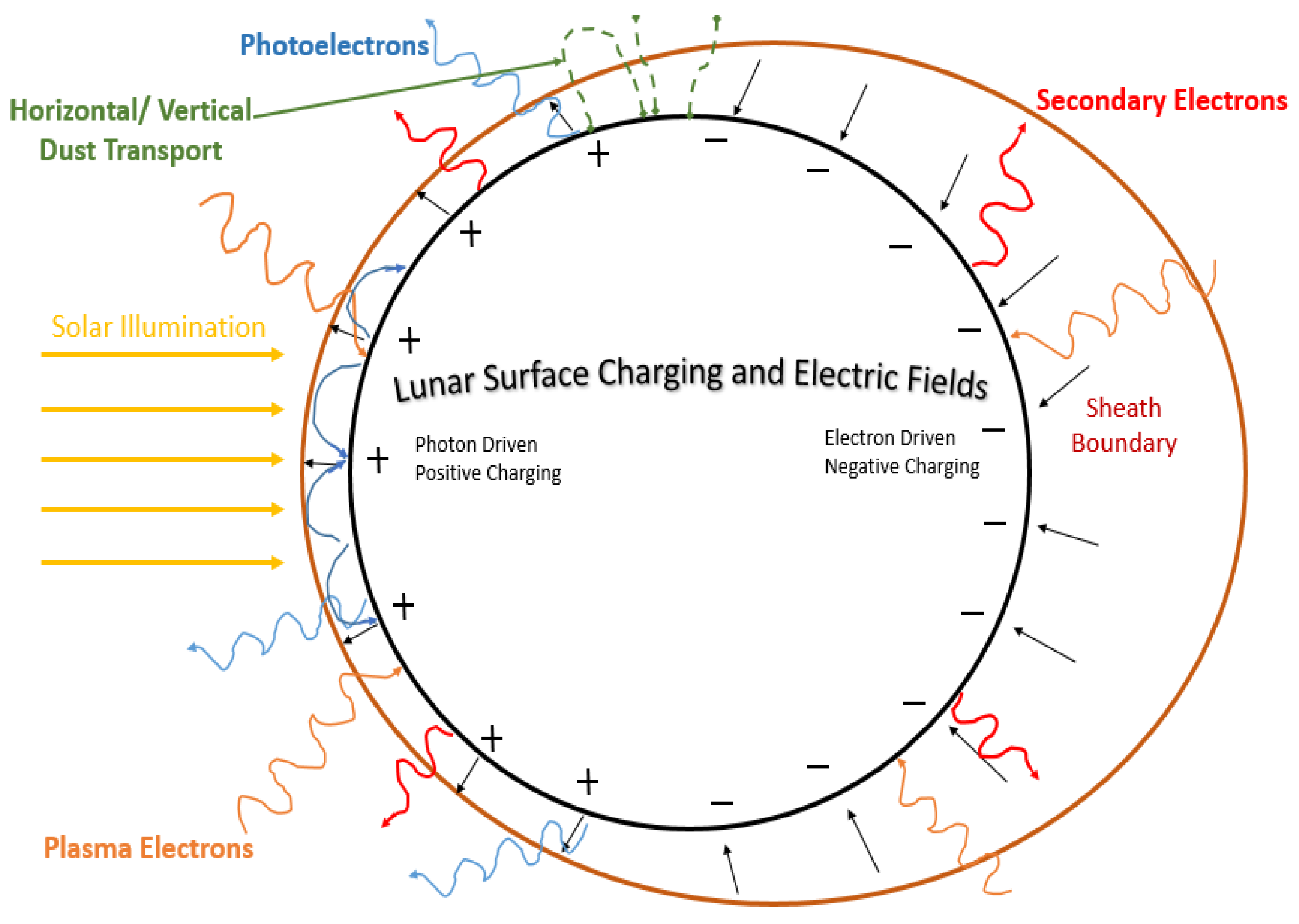 Sensors 23 09832 g002