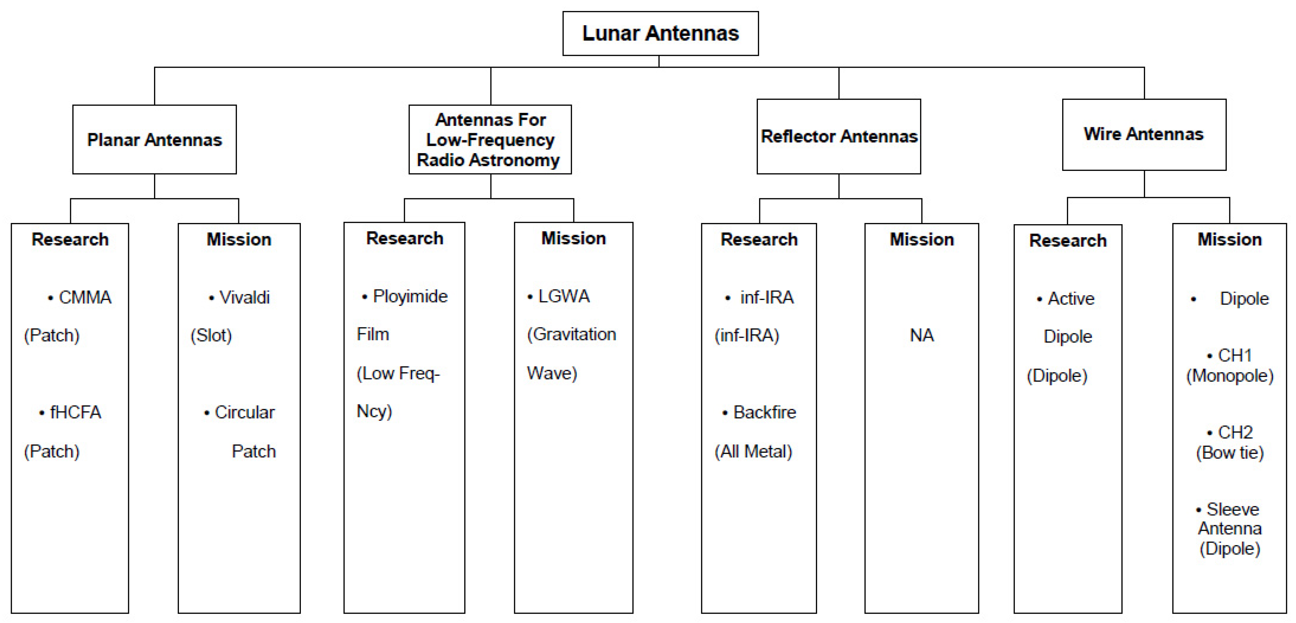 Sensors 23 09832 g003