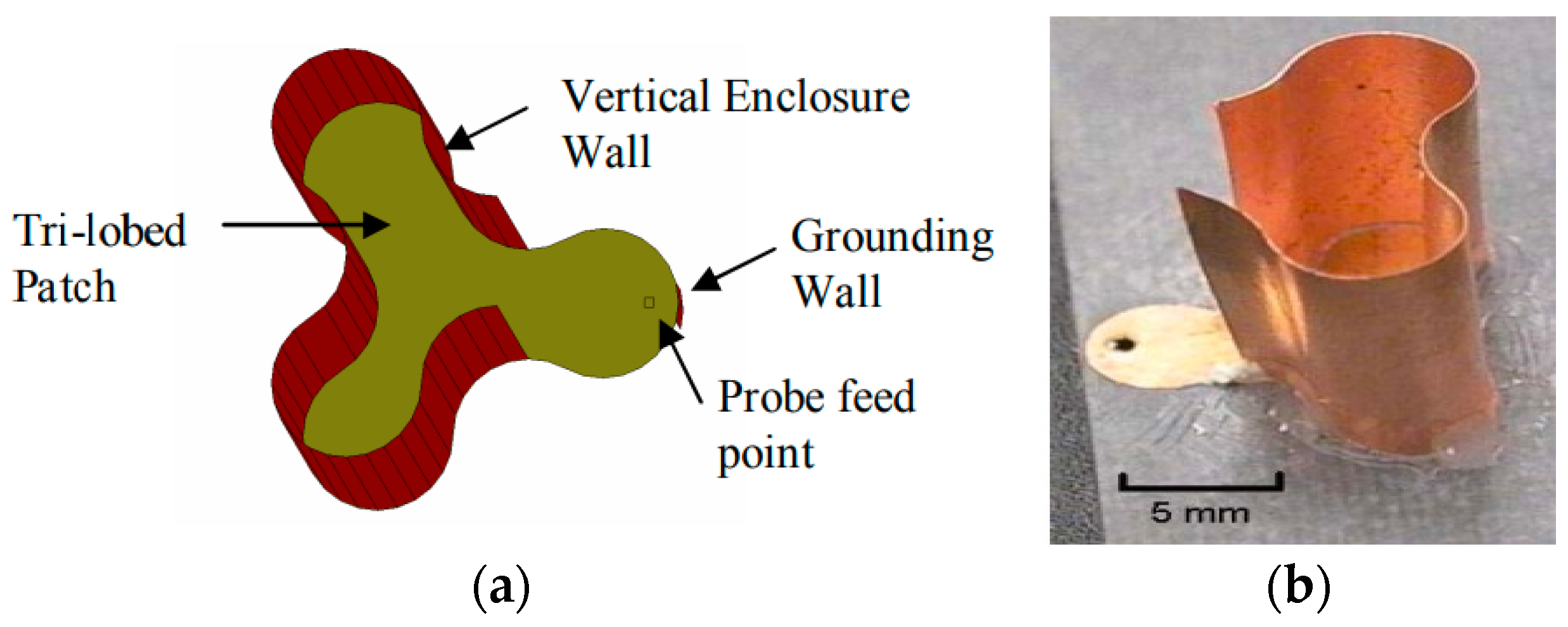 Sensors 23 09832 g004