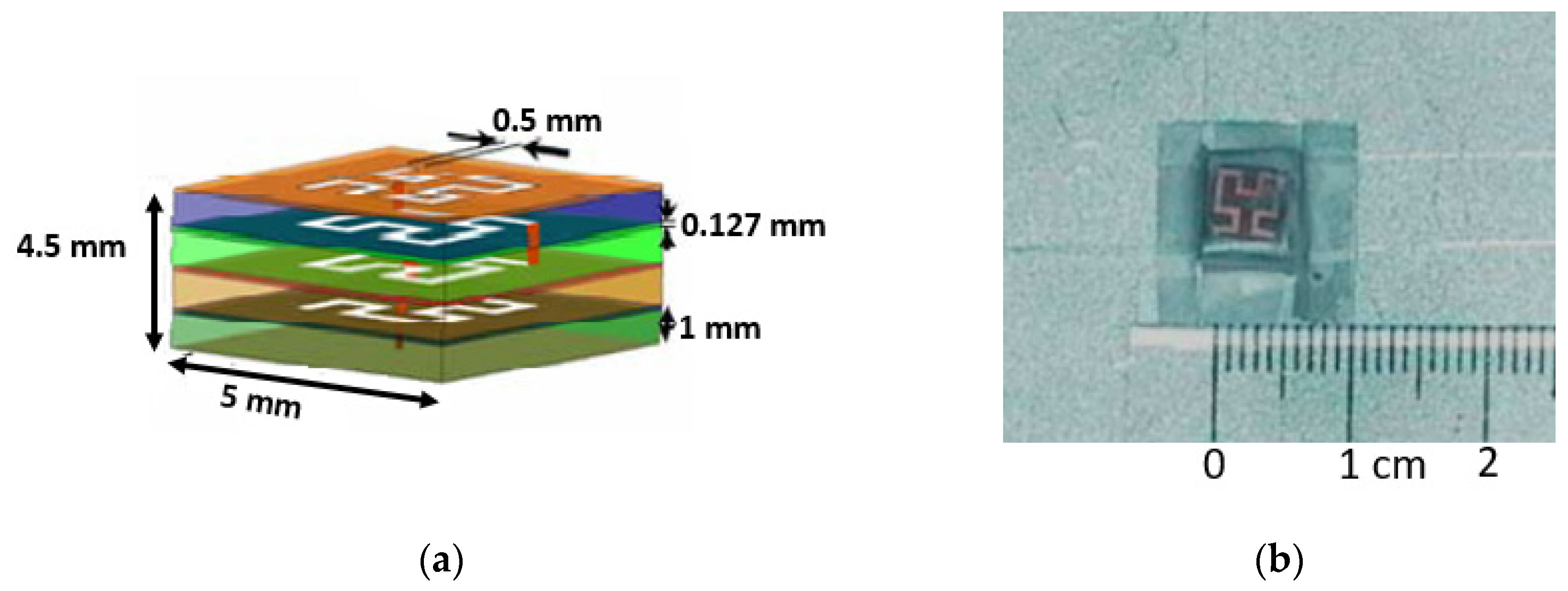 Sensors 23 09832 g005