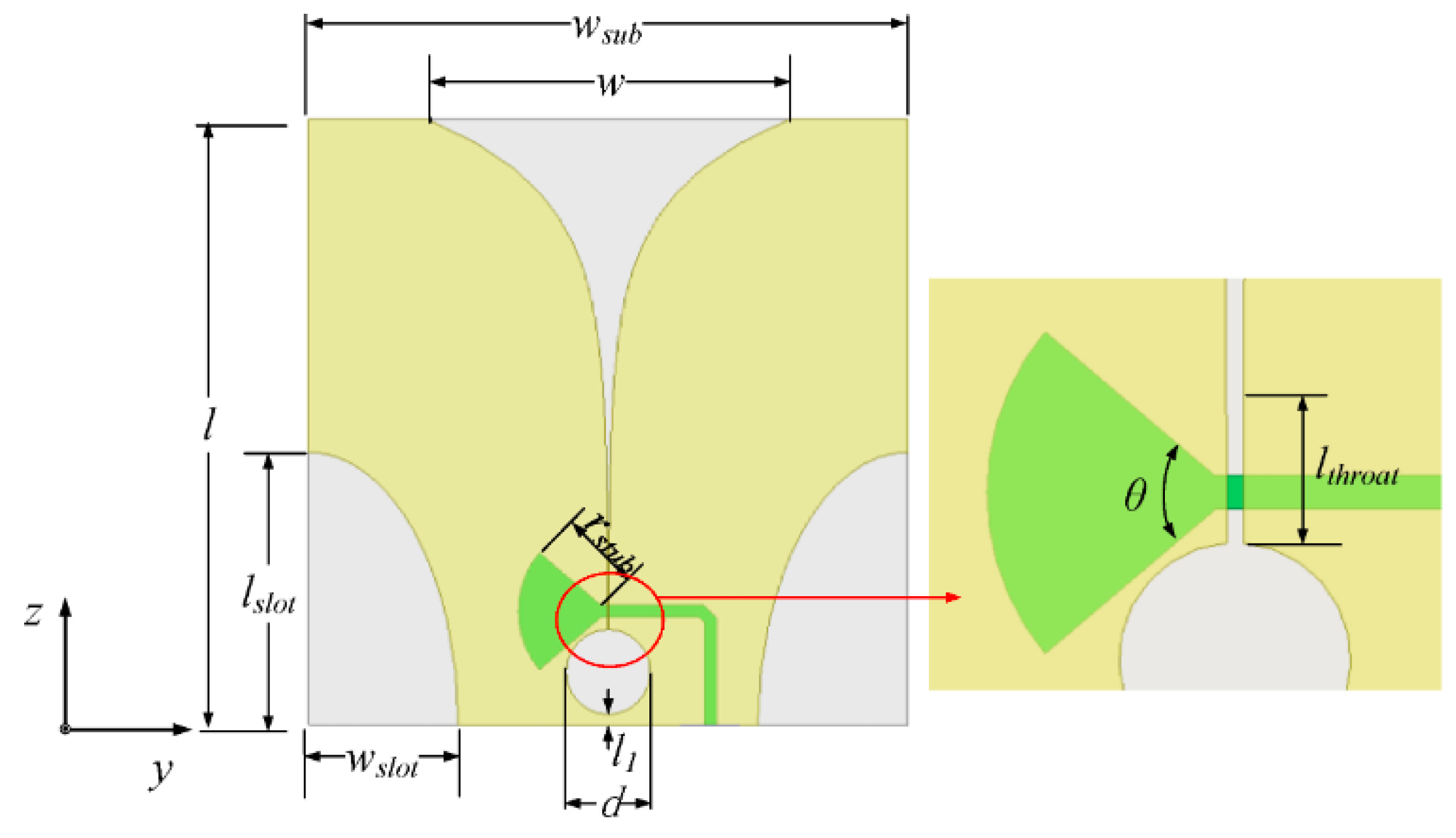 Sensors 23 09832 g006