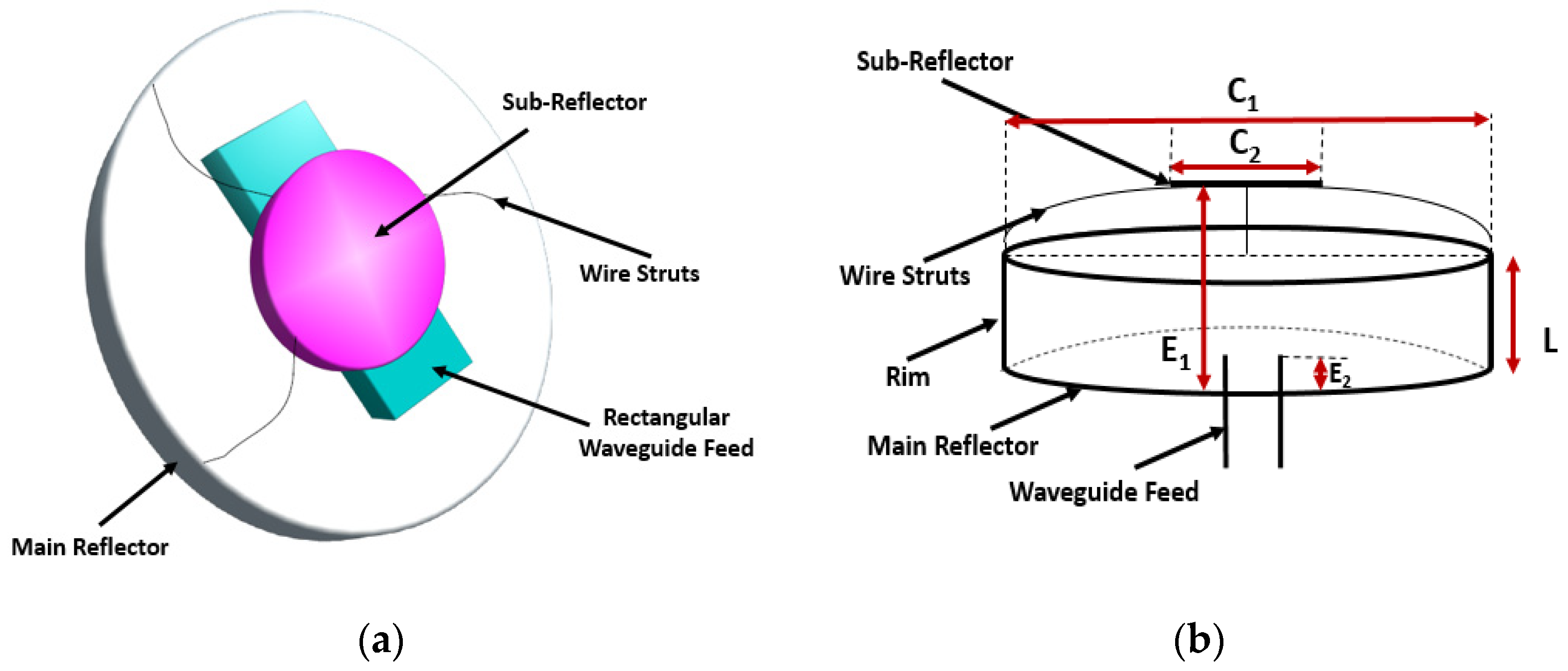 Sensors 23 09832 g012