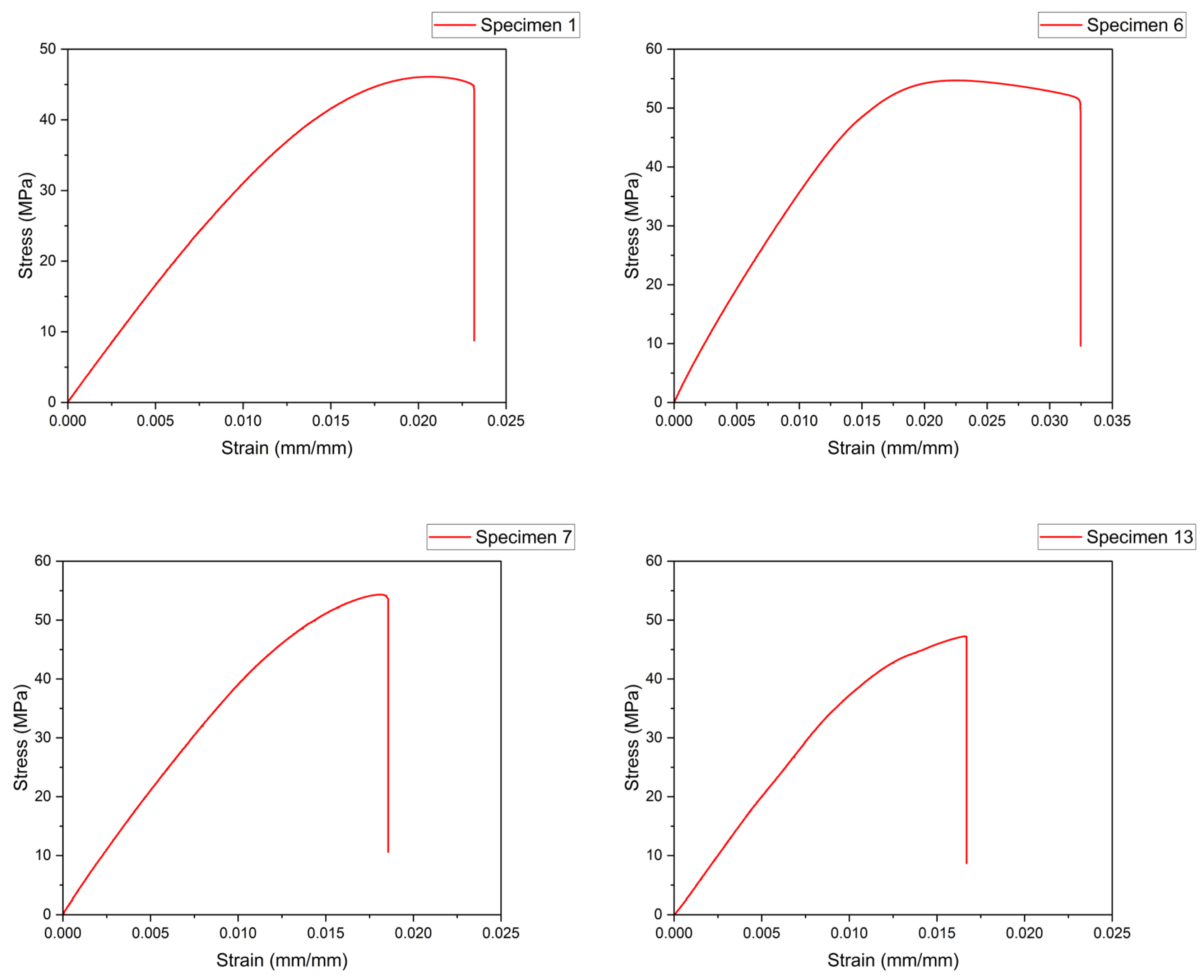 Sensors 23 09833 g007a
