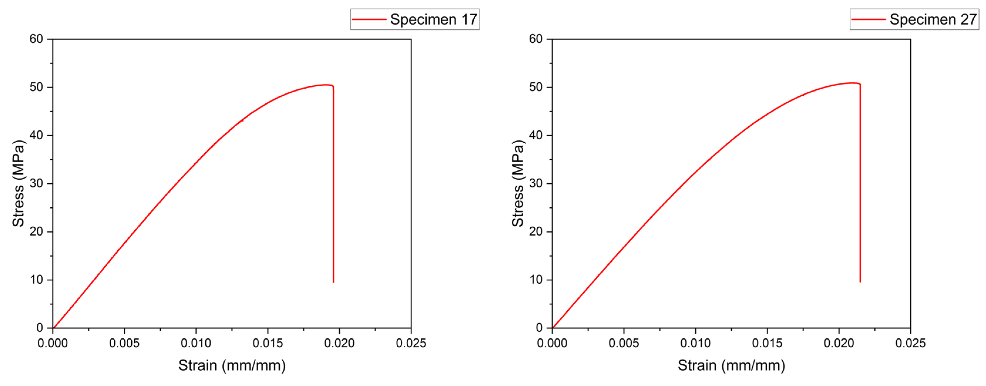 Sensors 23 09833 g007b