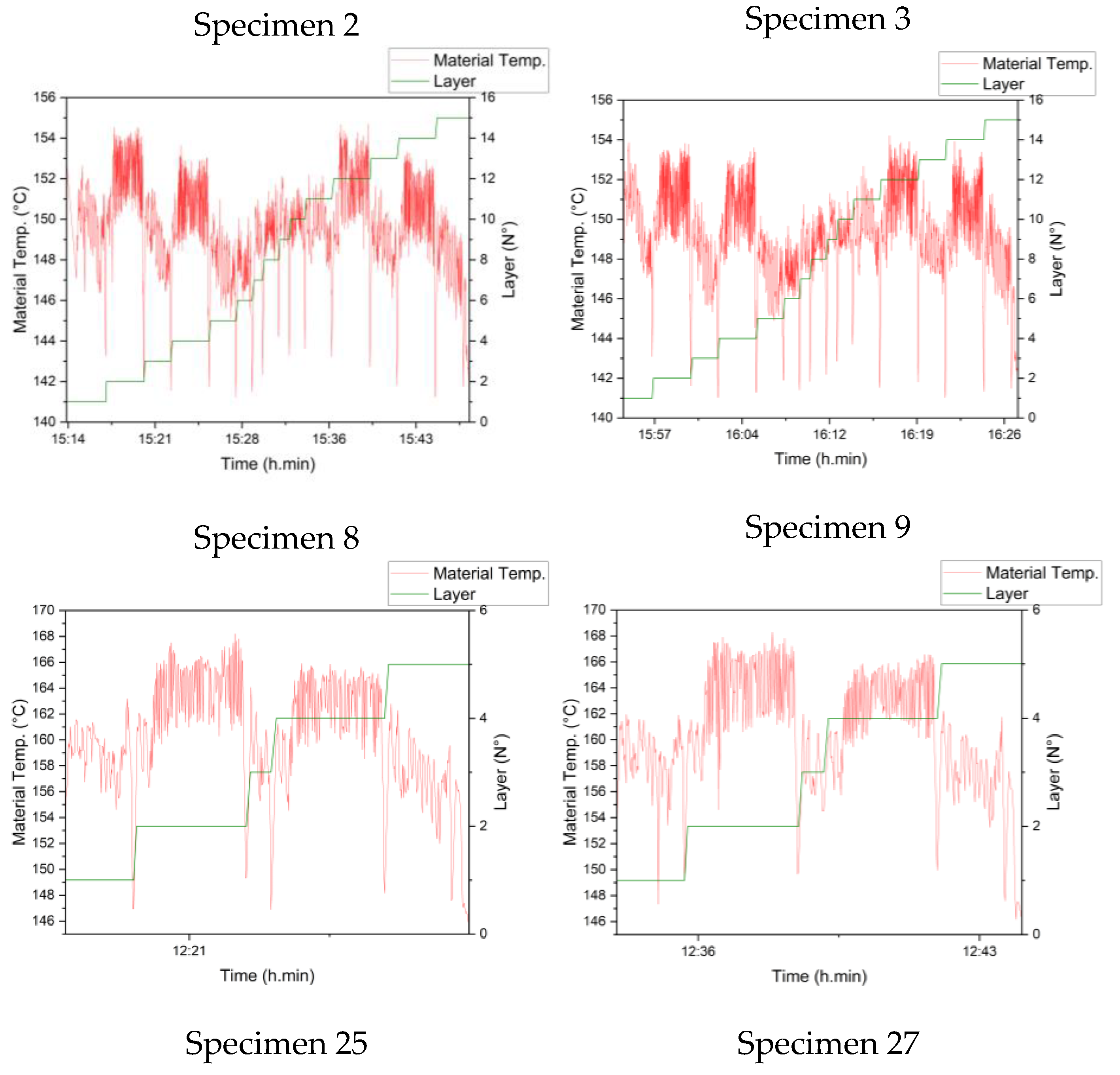 Sensors 23 09833 g008a