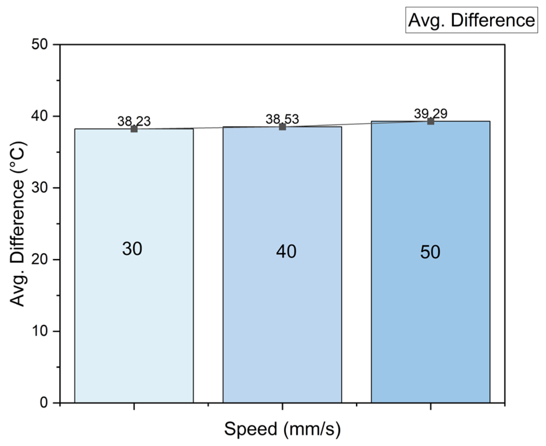 Sensors 23 09833 g010