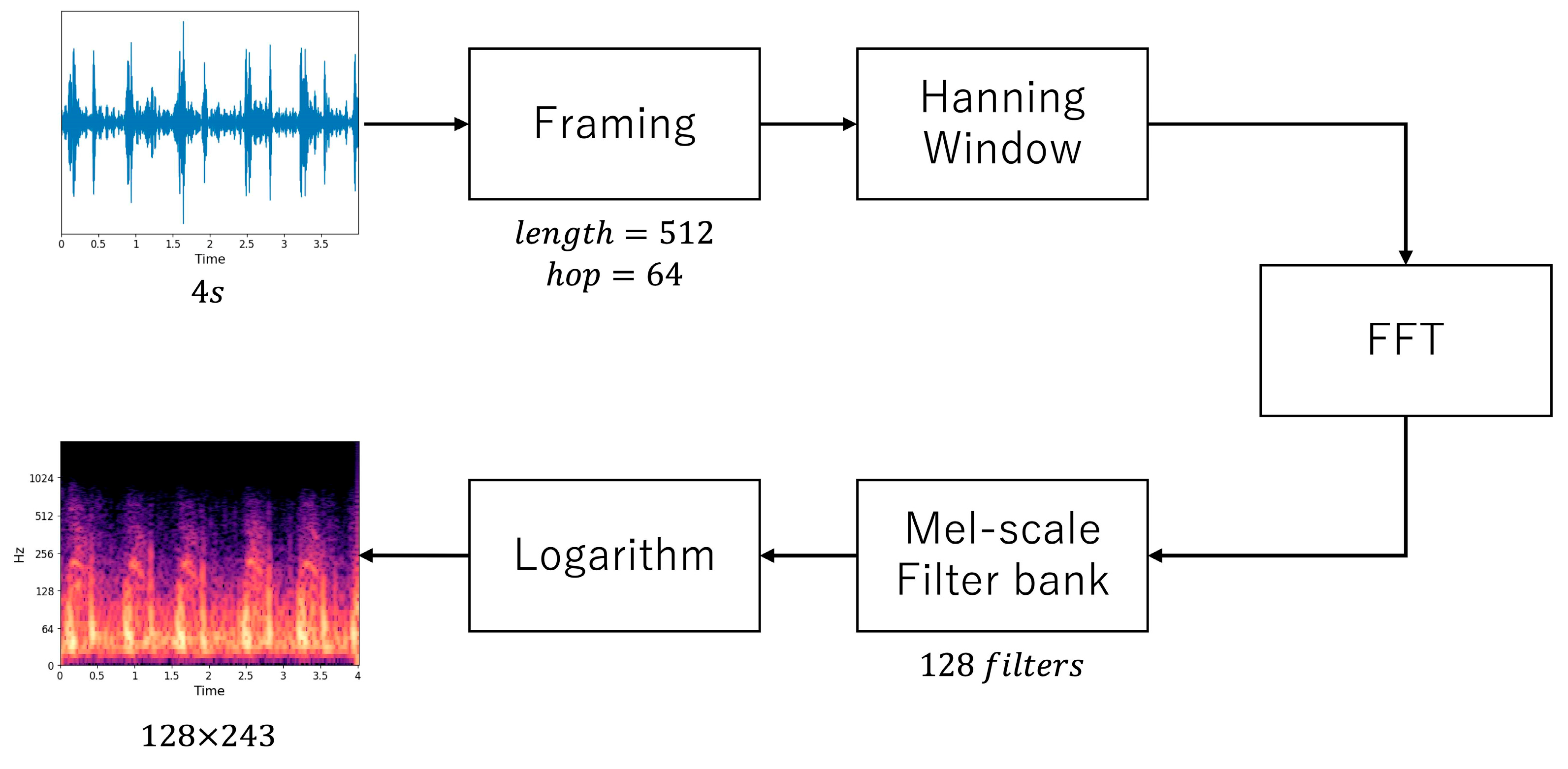 Sensors 23 09834 g001
