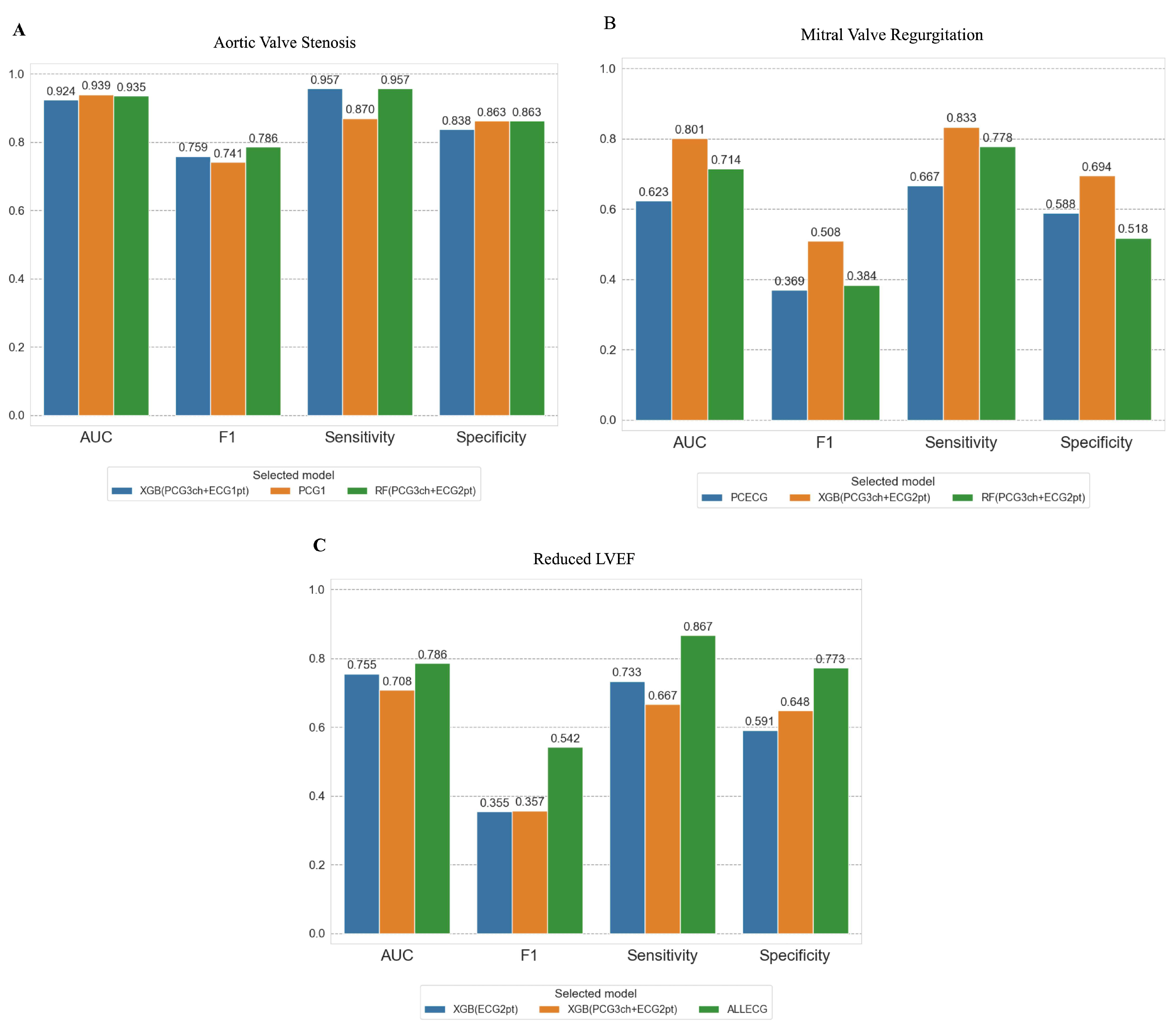 Sensors 23 09834 g005
