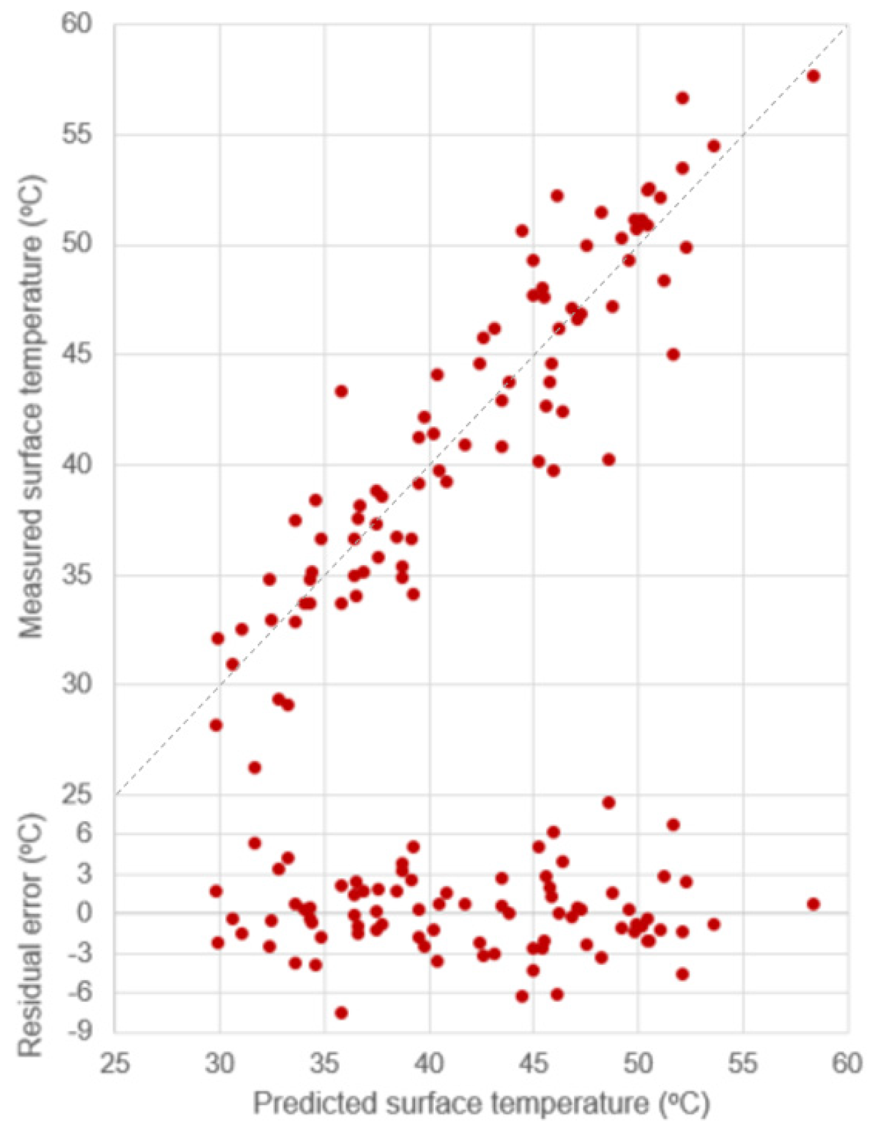 Sensors 23 09835 g006