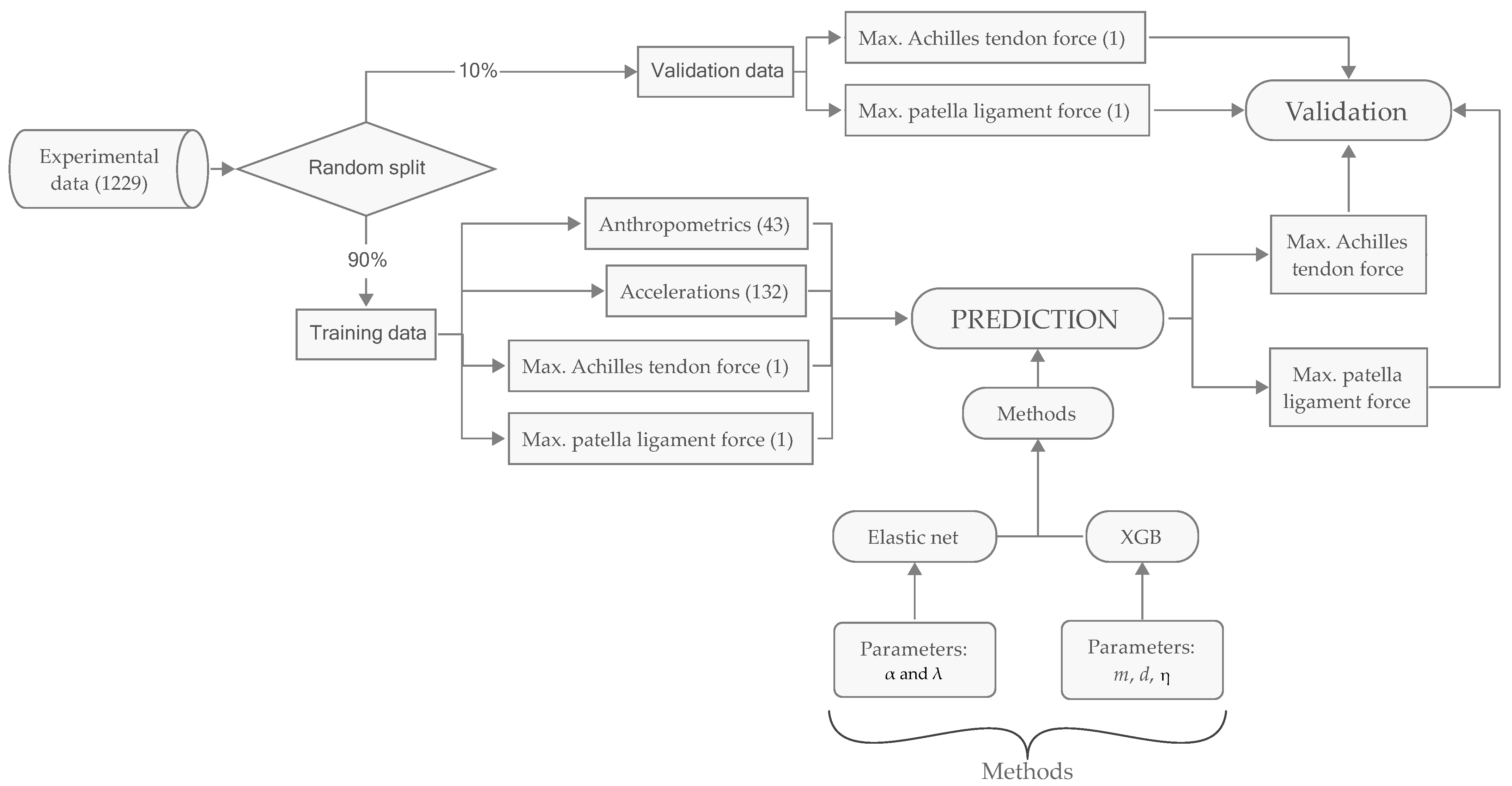 Sensors 23 09836 g001