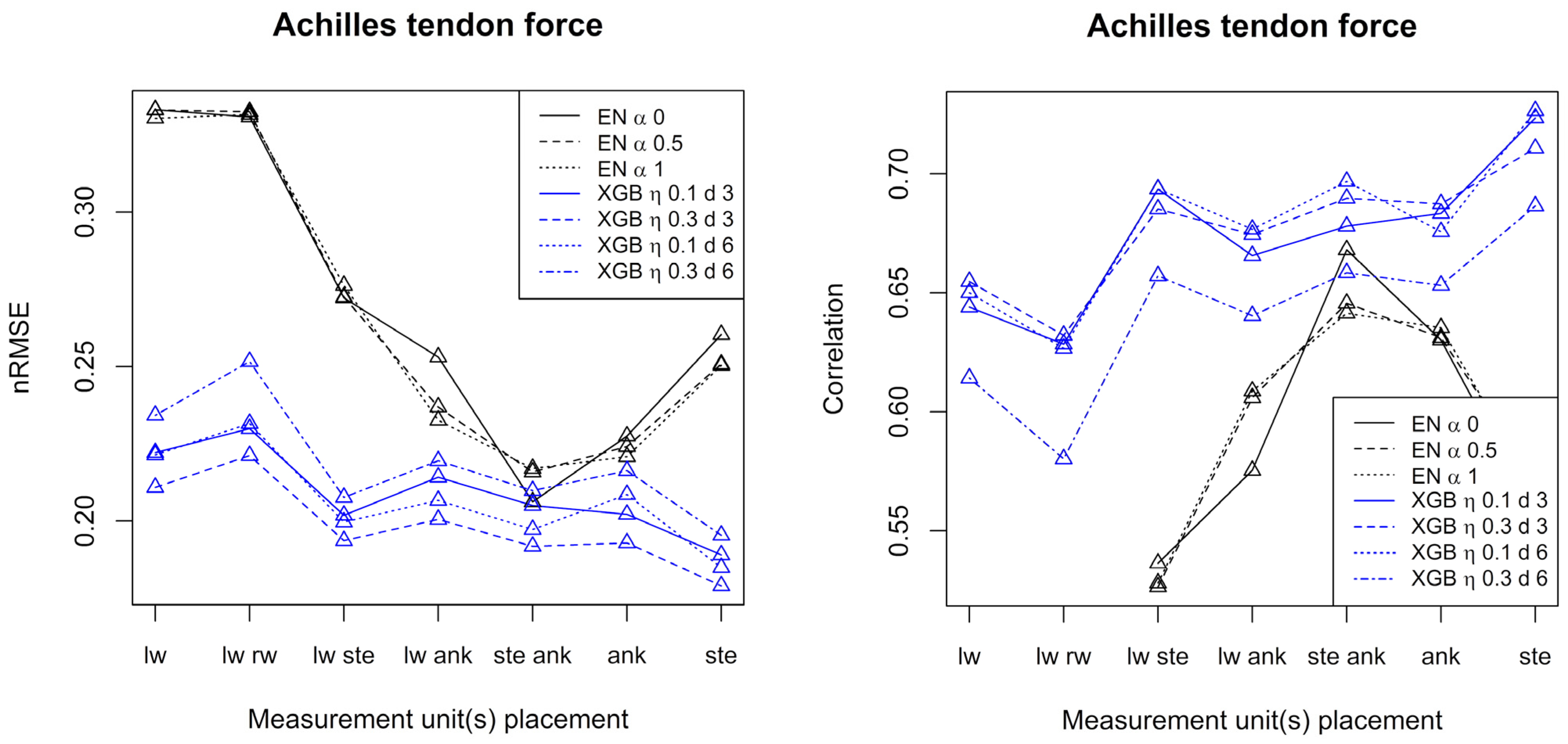 Sensors 23 09836 g004