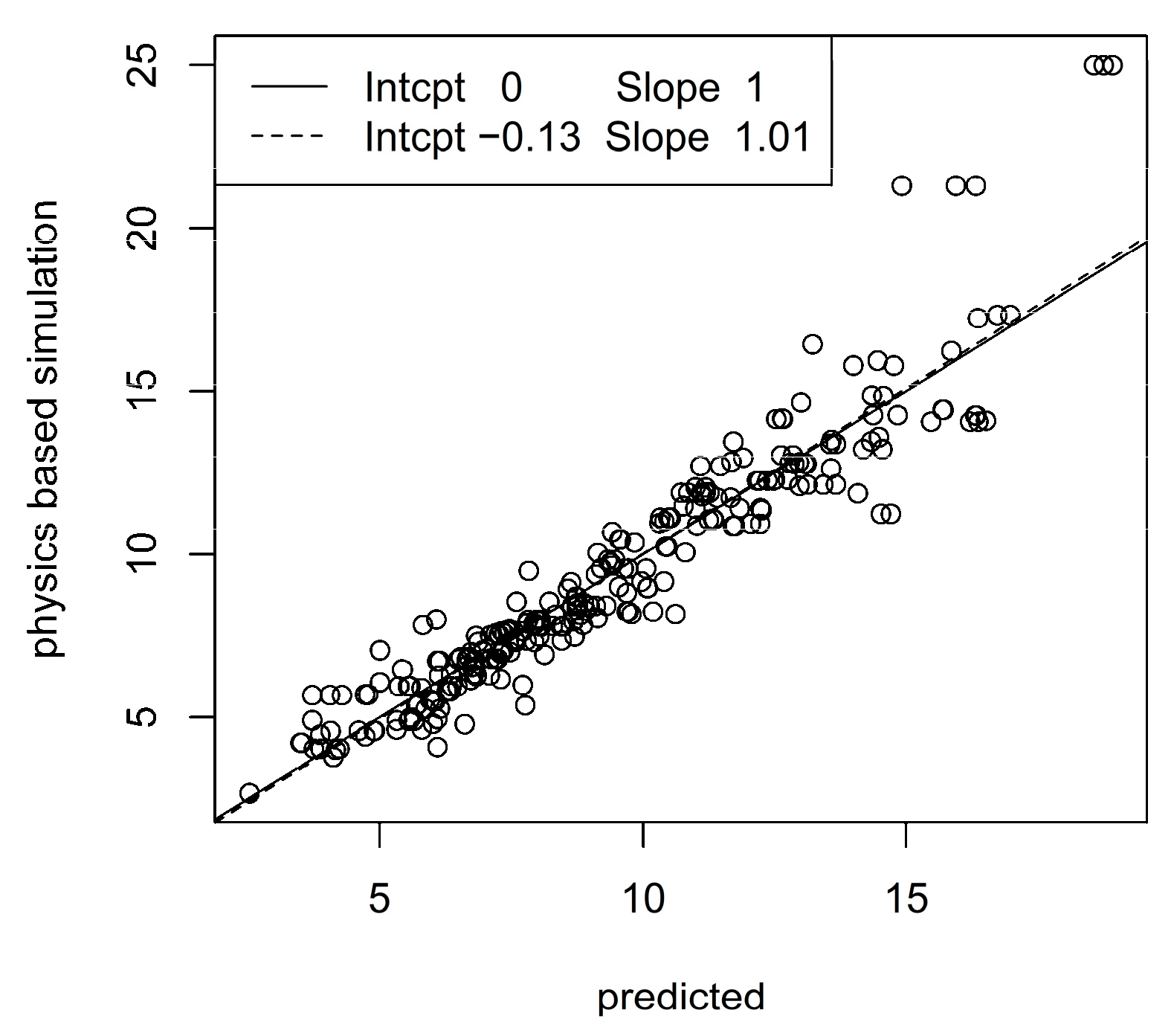 Sensors 23 09836 g005