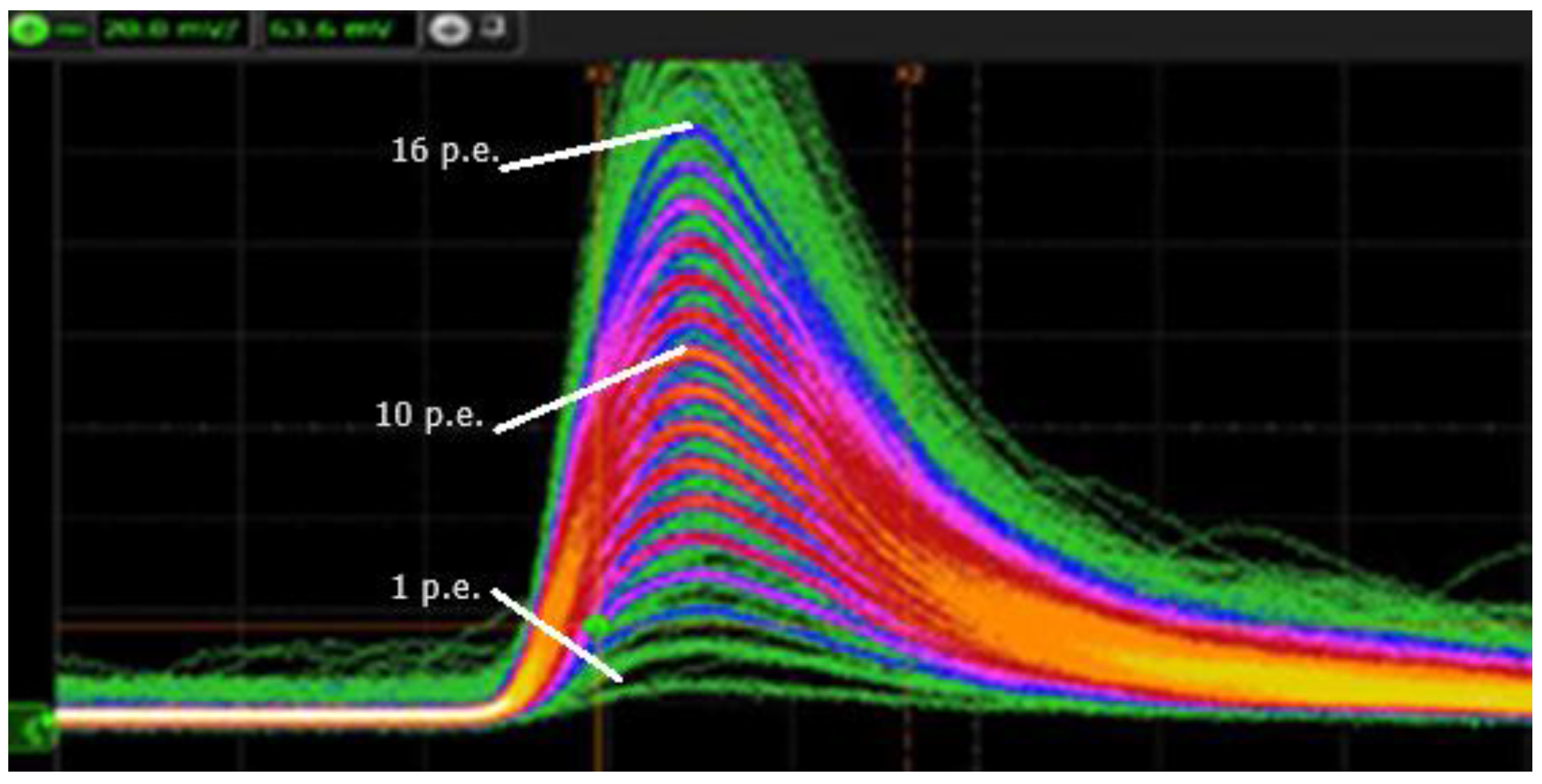 Sensors 23 09840 g006