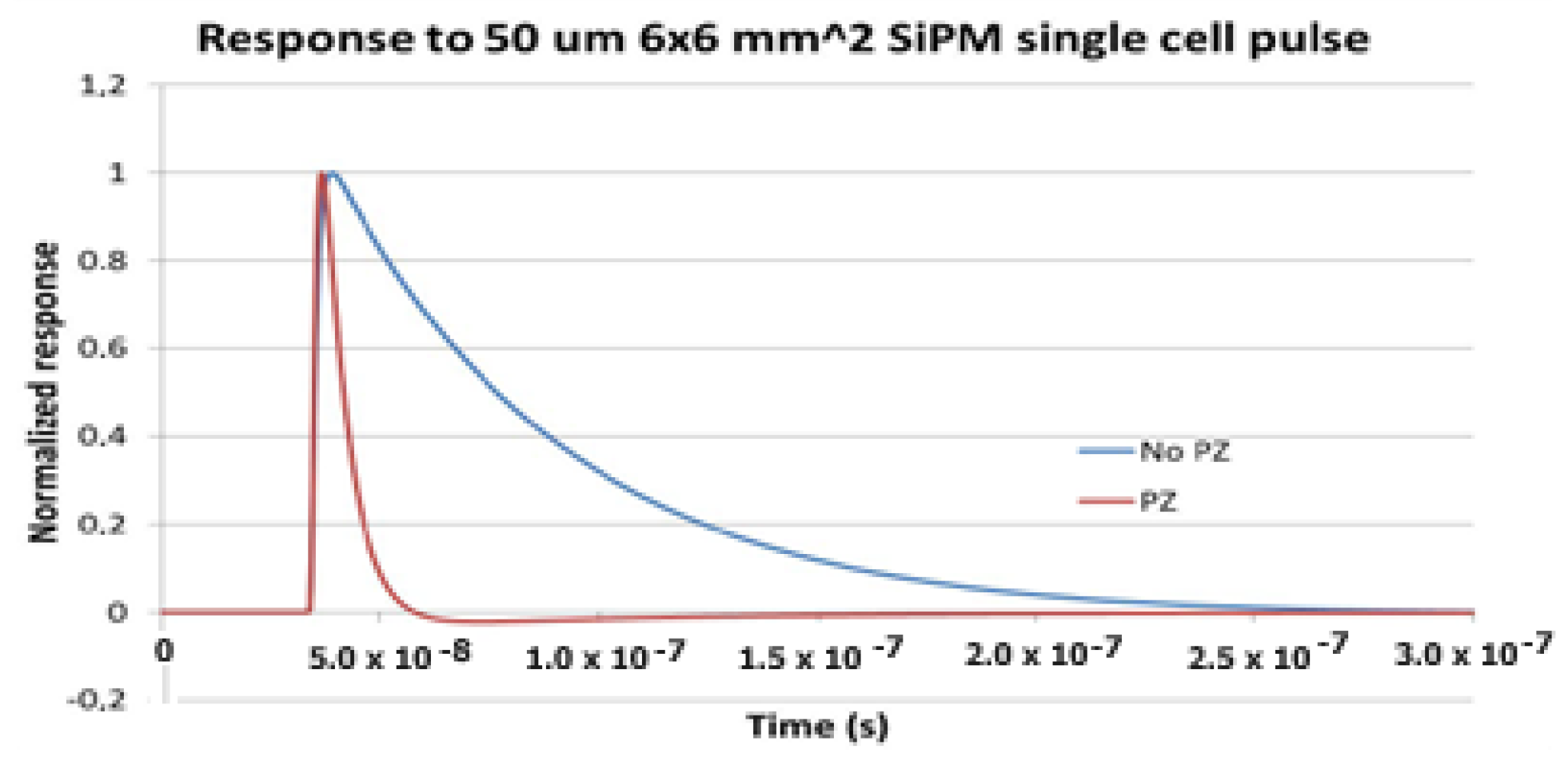 Sensors 23 09840 g007