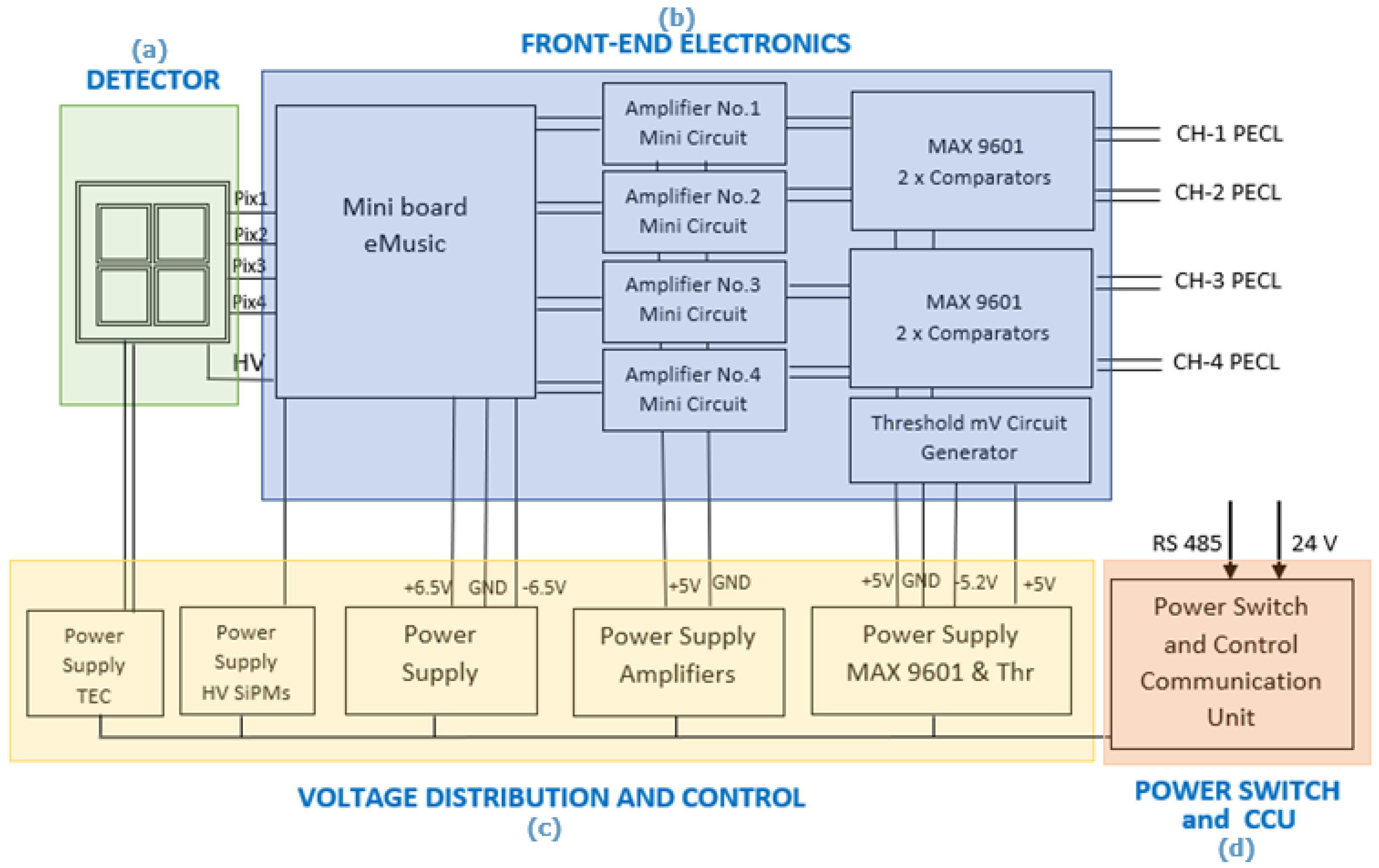 Sensors 23 09840 g014