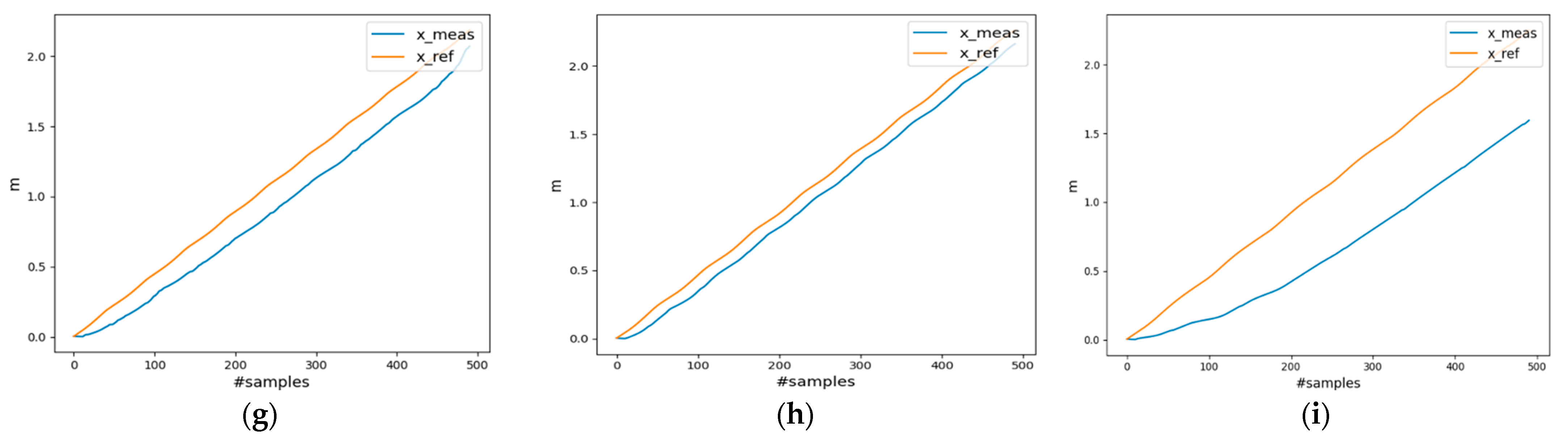 Sensors 23 09841 g013b