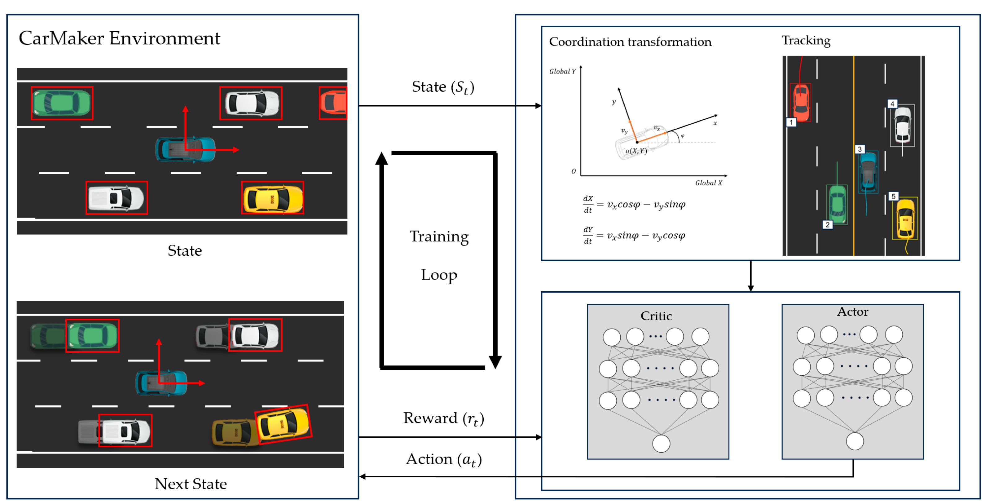 Sensors 23 09843 g003