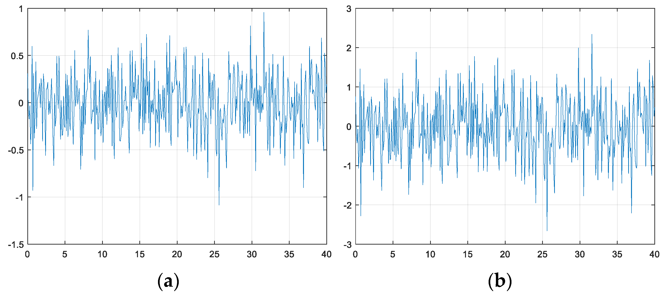 Sensors 23 09843 g005
