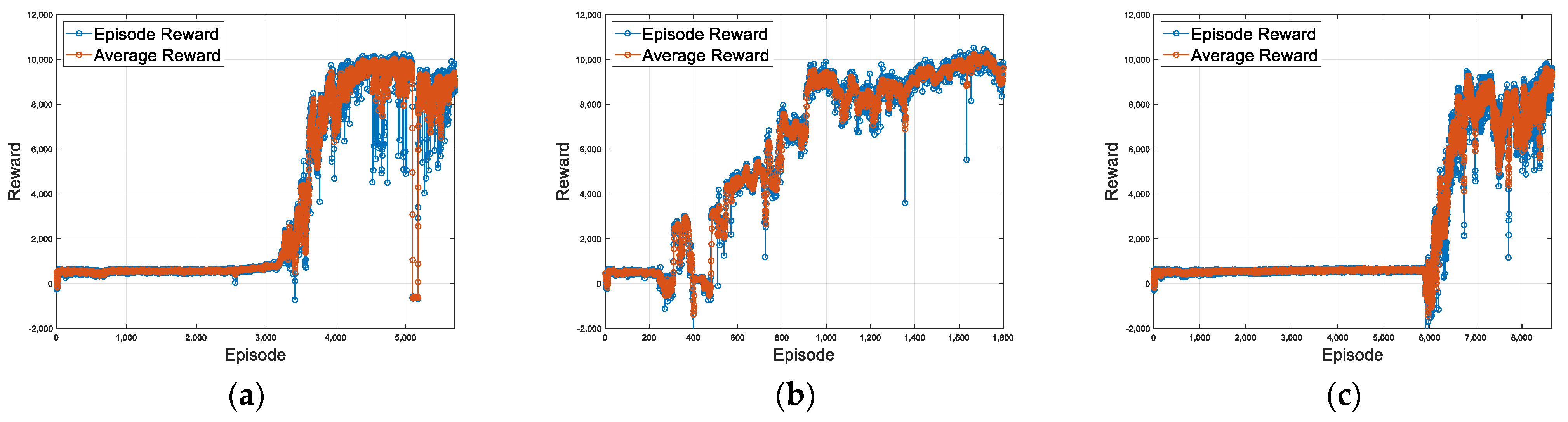 Sensors 23 09843 g008