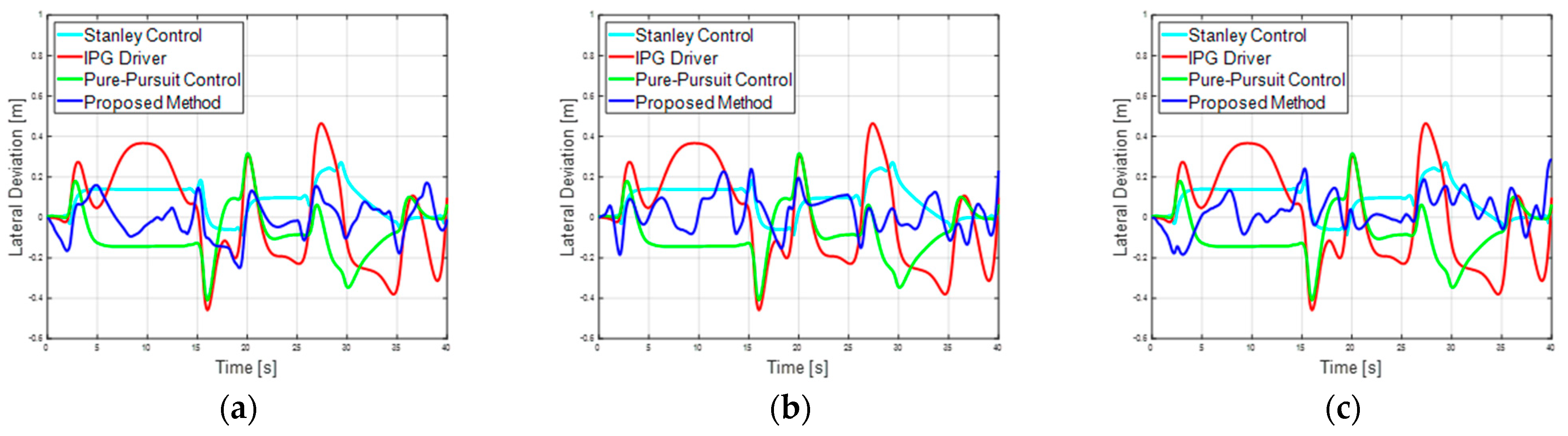 Sensors 23 09843 g009