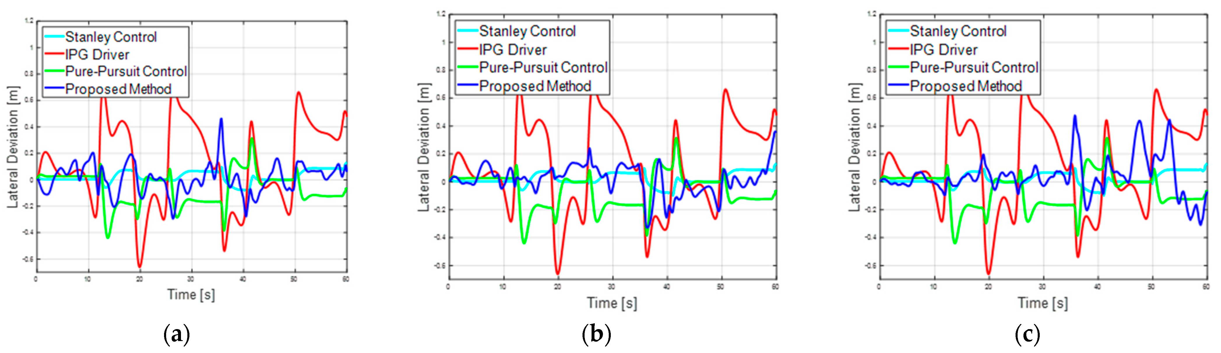 Sensors 23 09843 g012