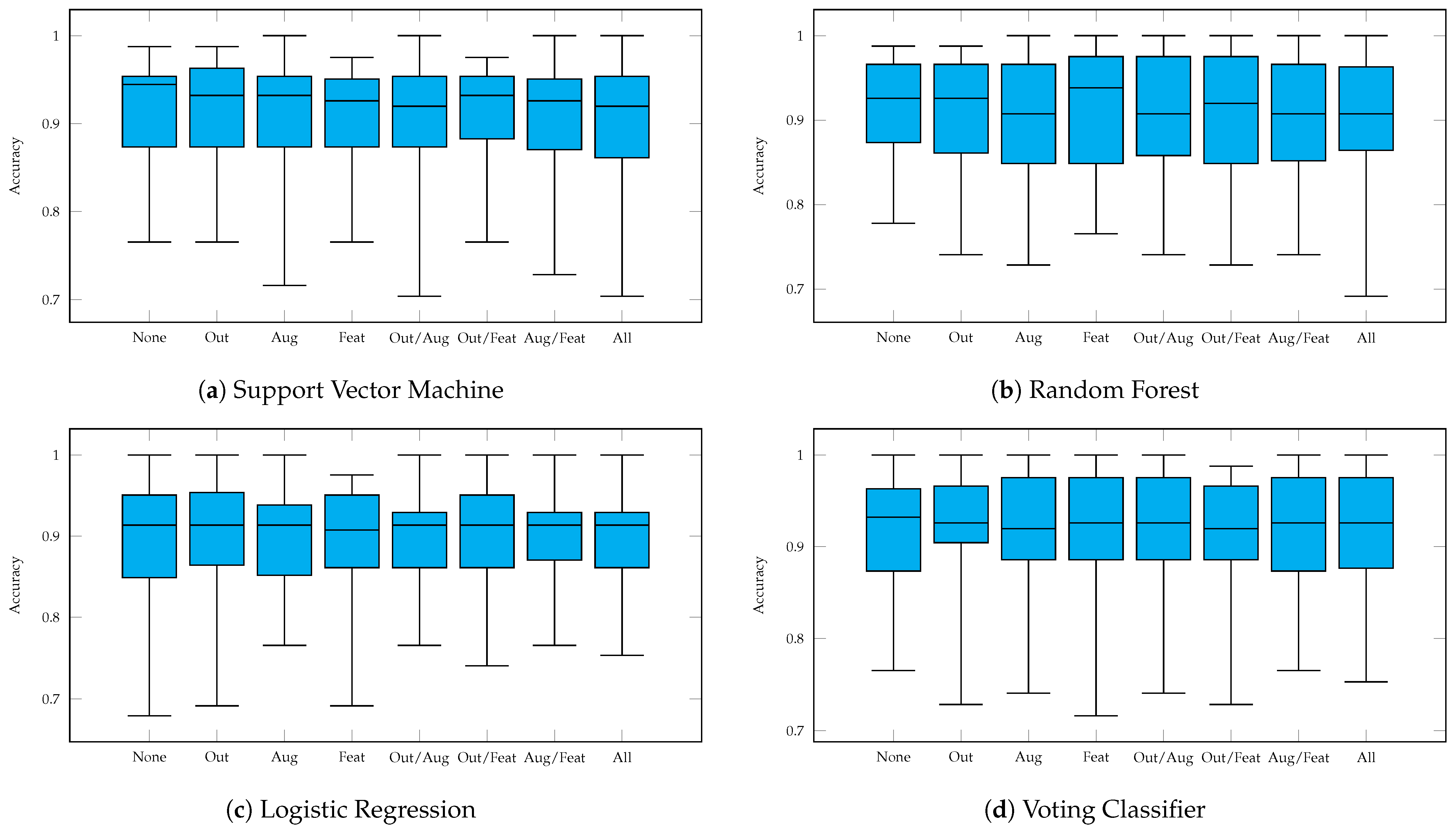 Sensors 23 09847 g0a1