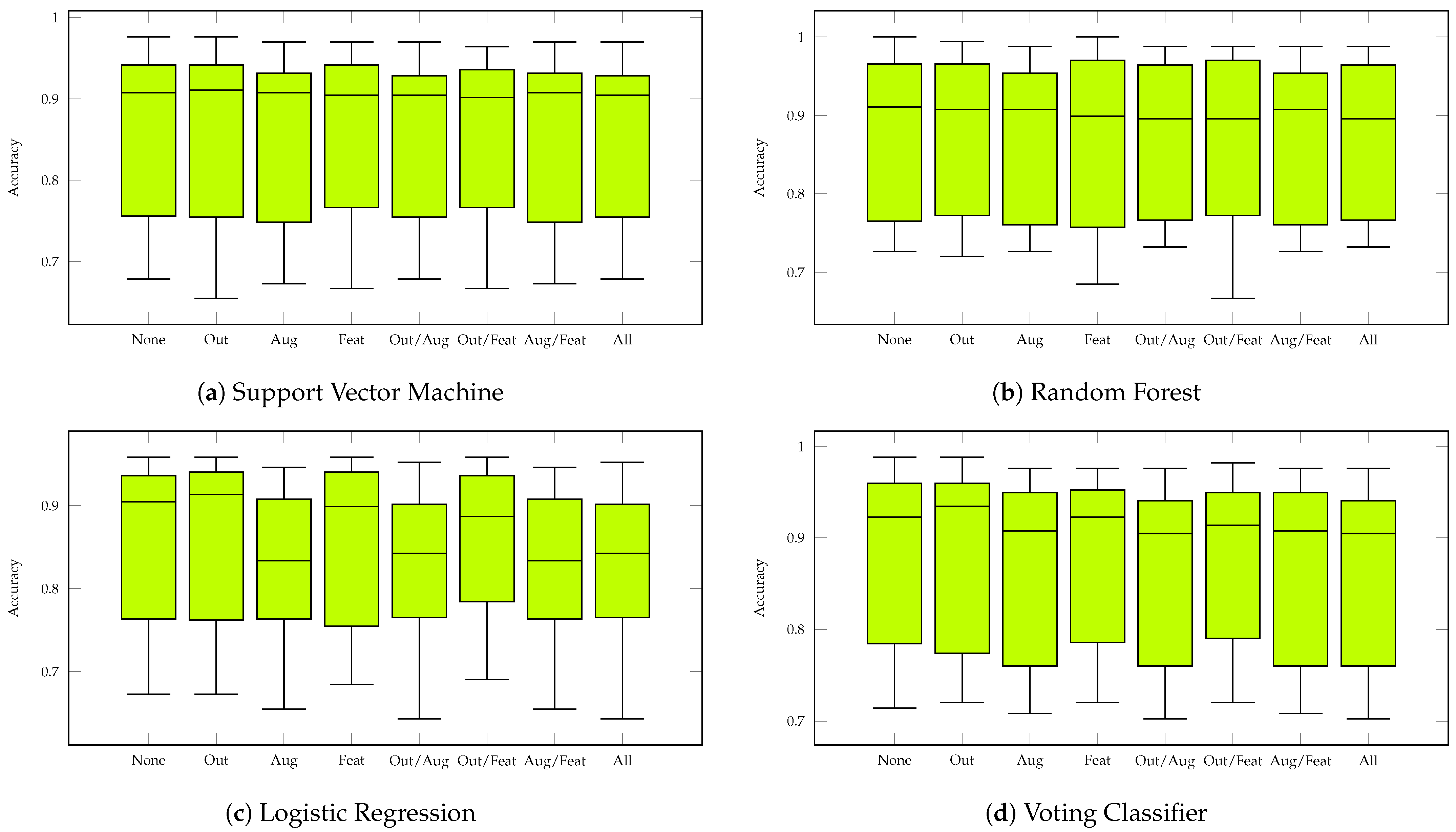 Sensors 23 09847 g0a2