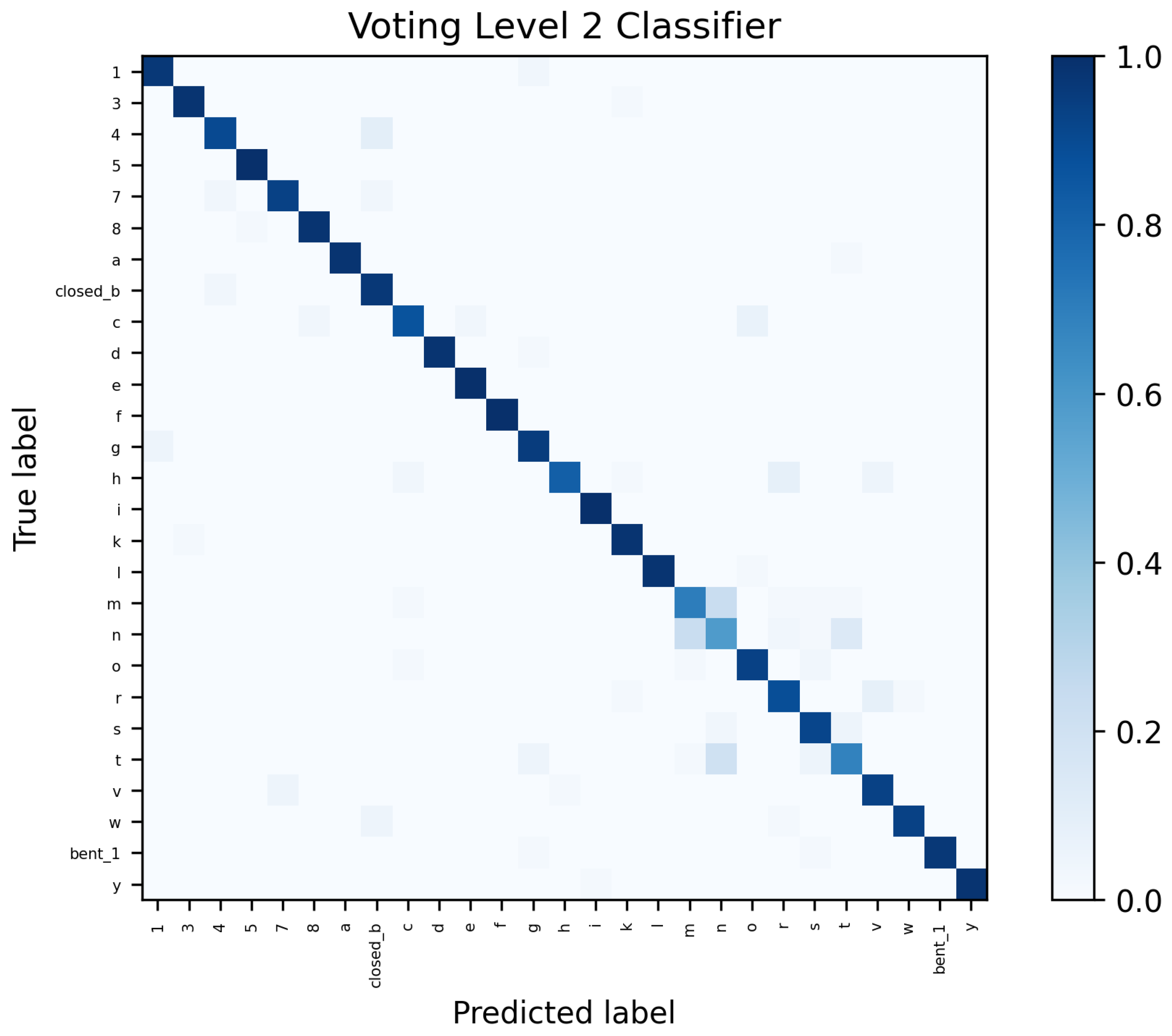 Sensors 23 09847 g0a5