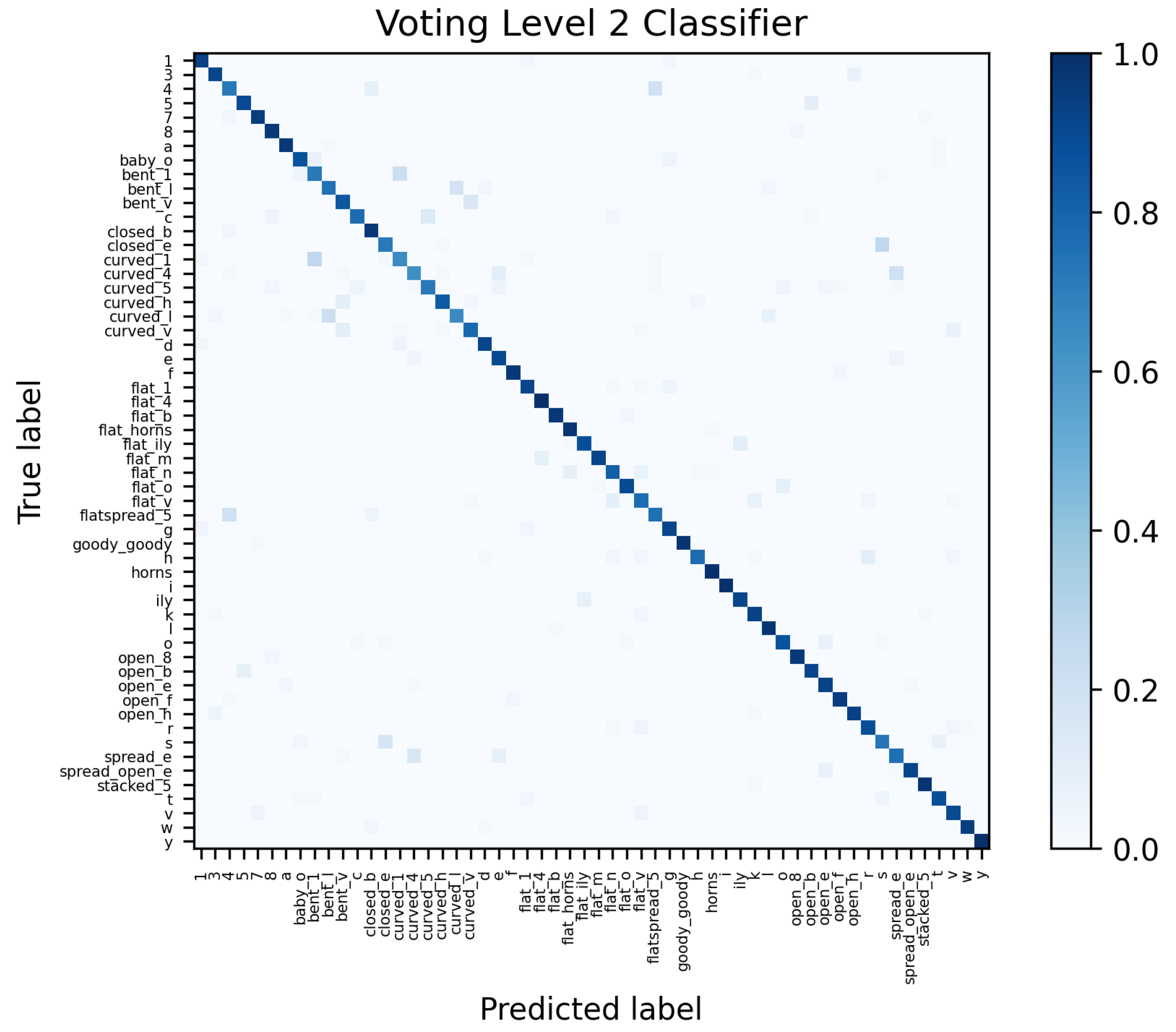 Sensors 23 09847 g0a6