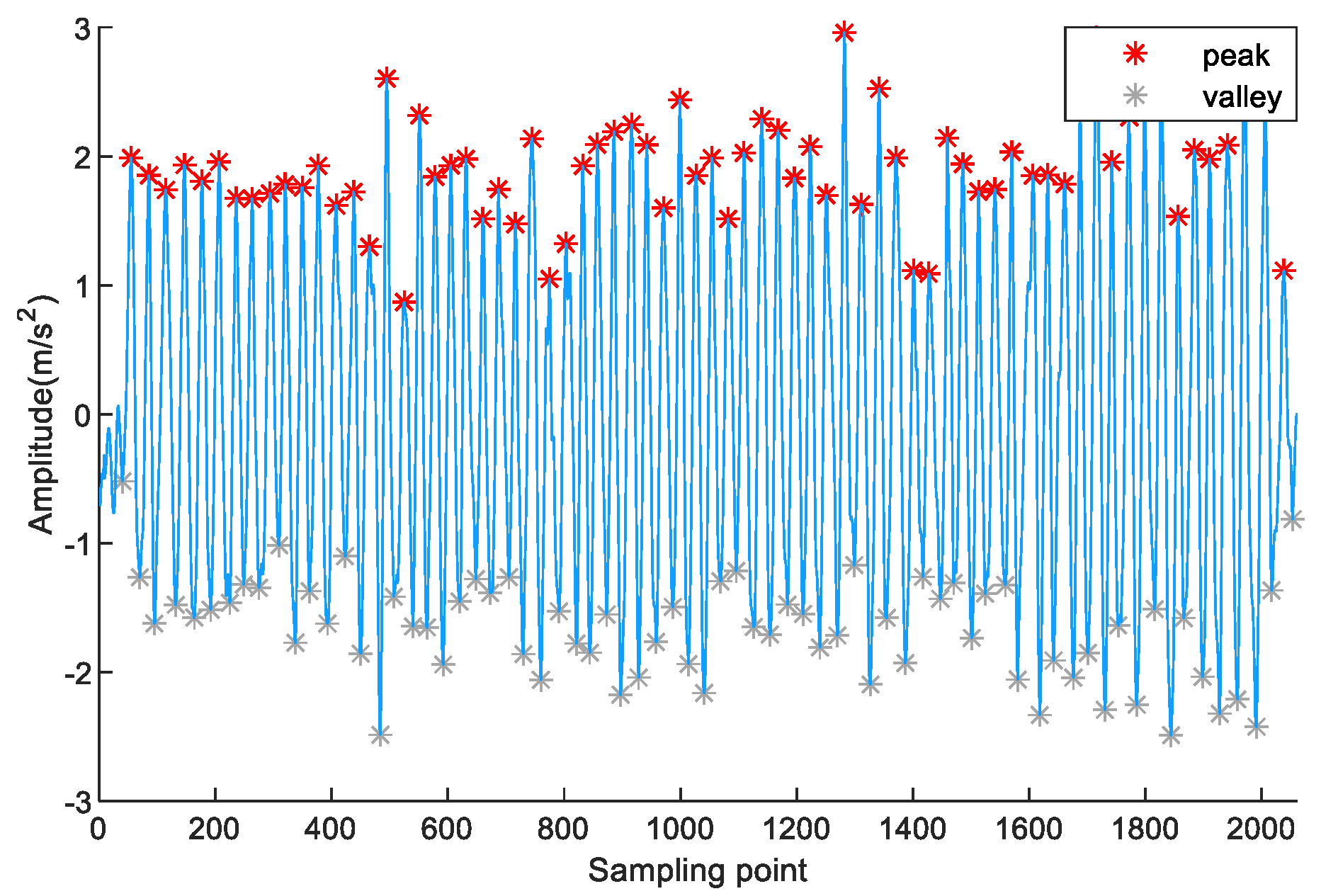 Sensors 23 09849 g006