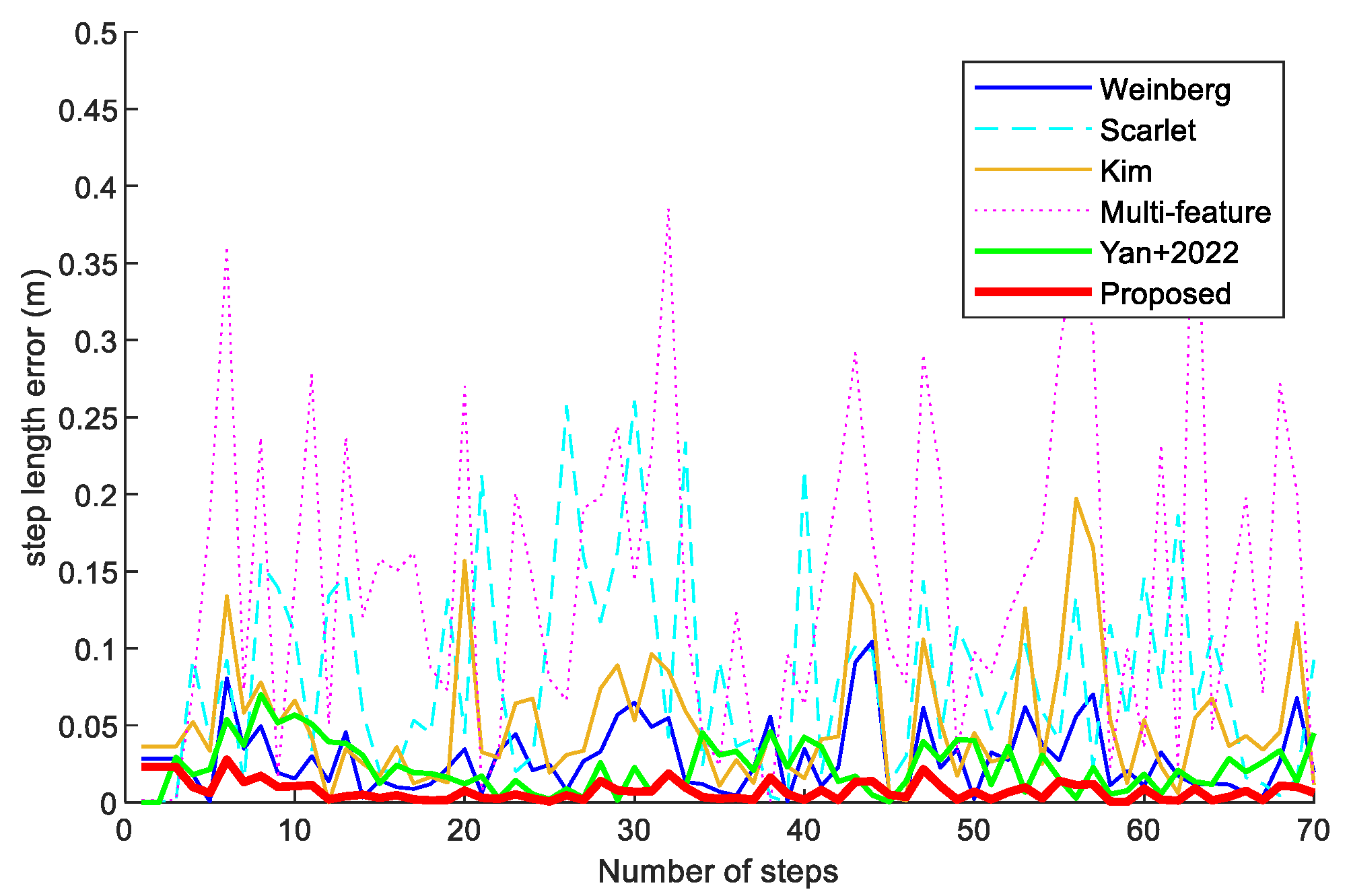 Sensors 23 09849 g007