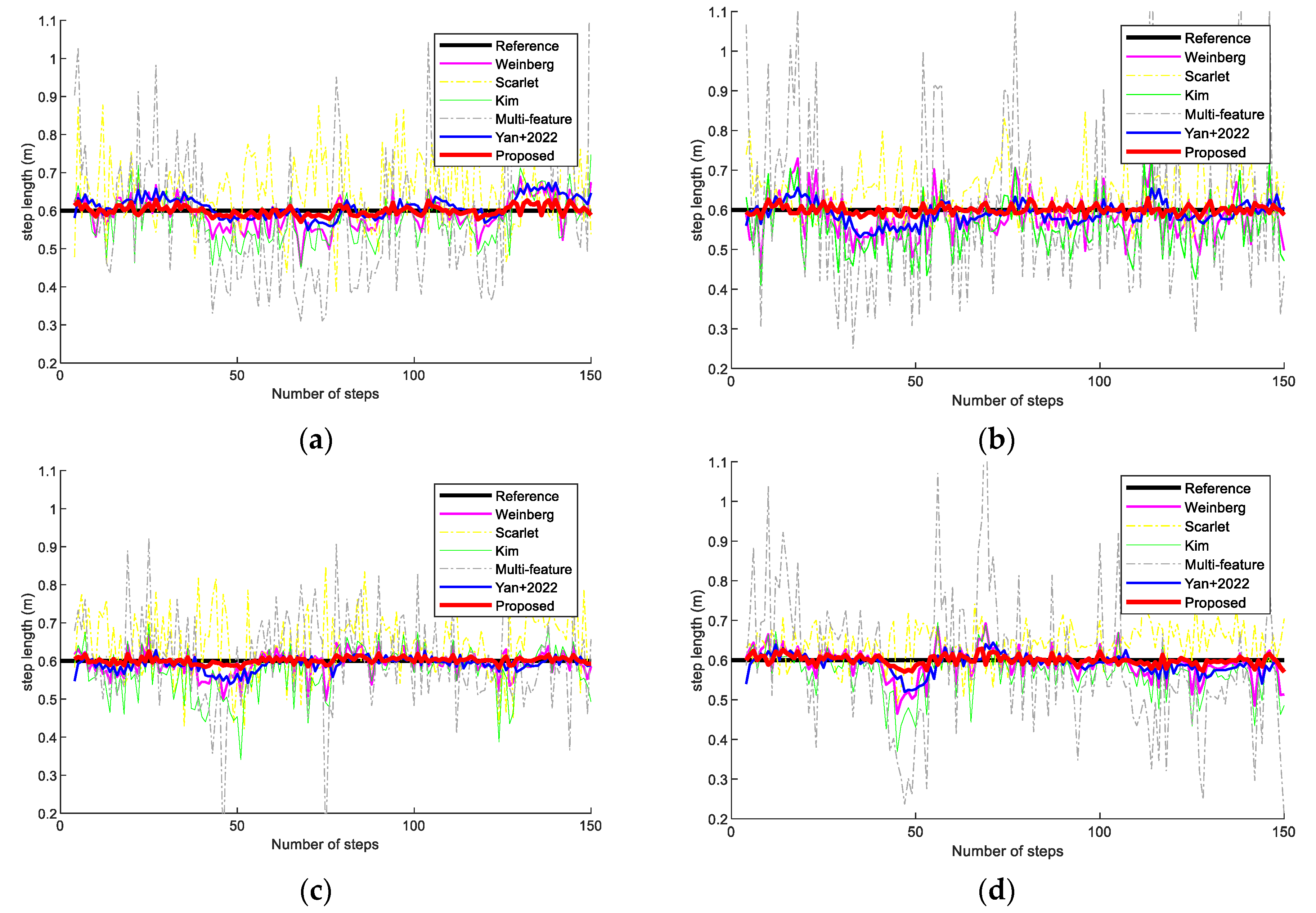 Sensors 23 09849 g010