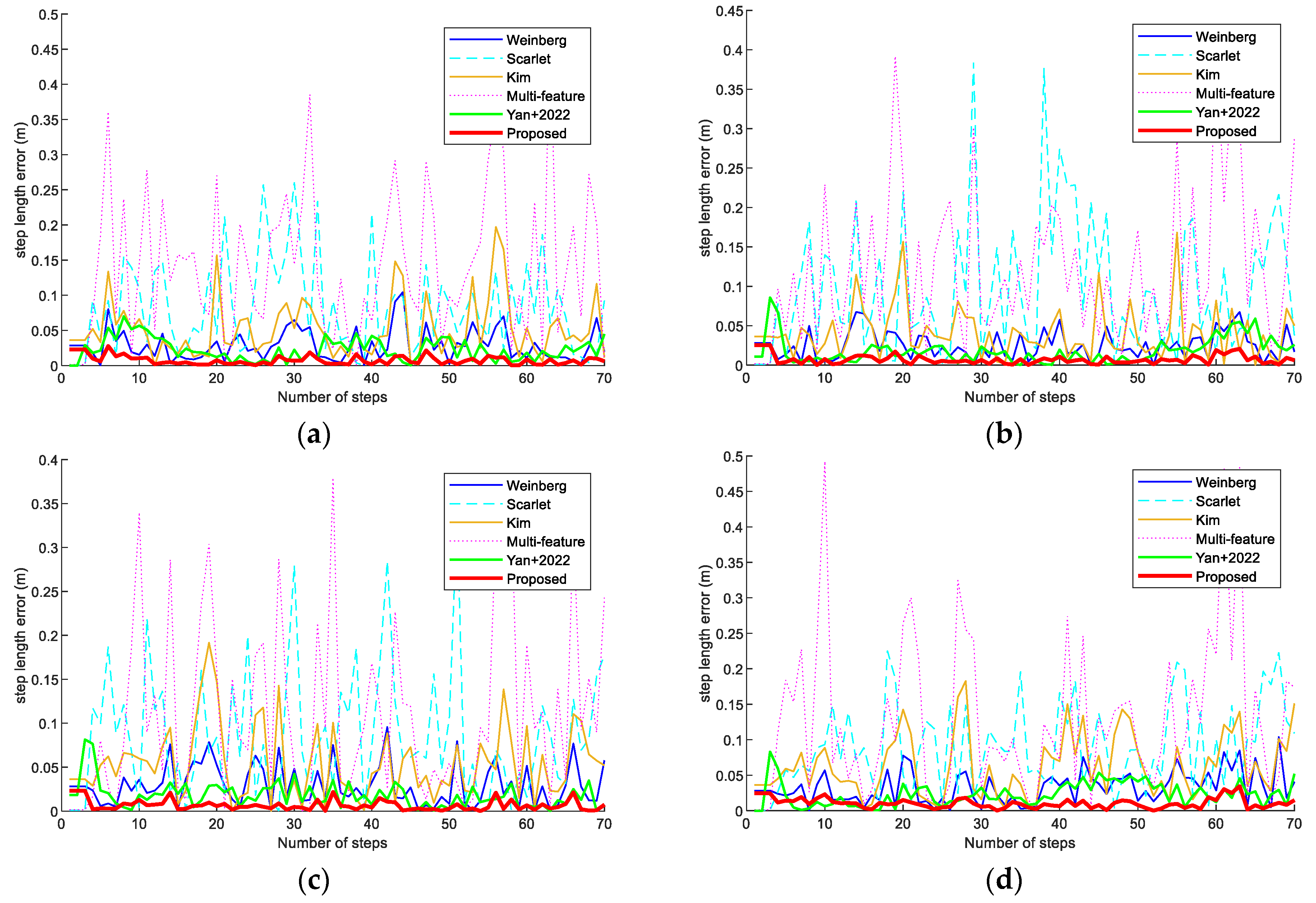 Sensors 23 09849 g011