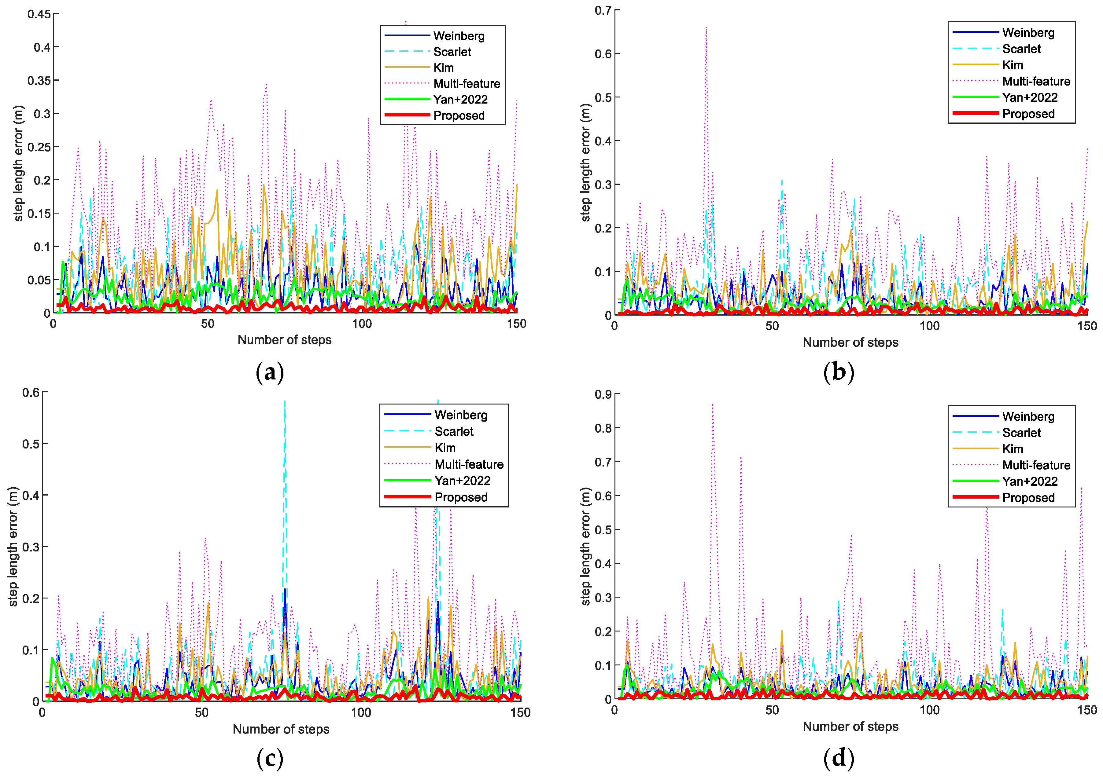 Sensors 23 09849 g012