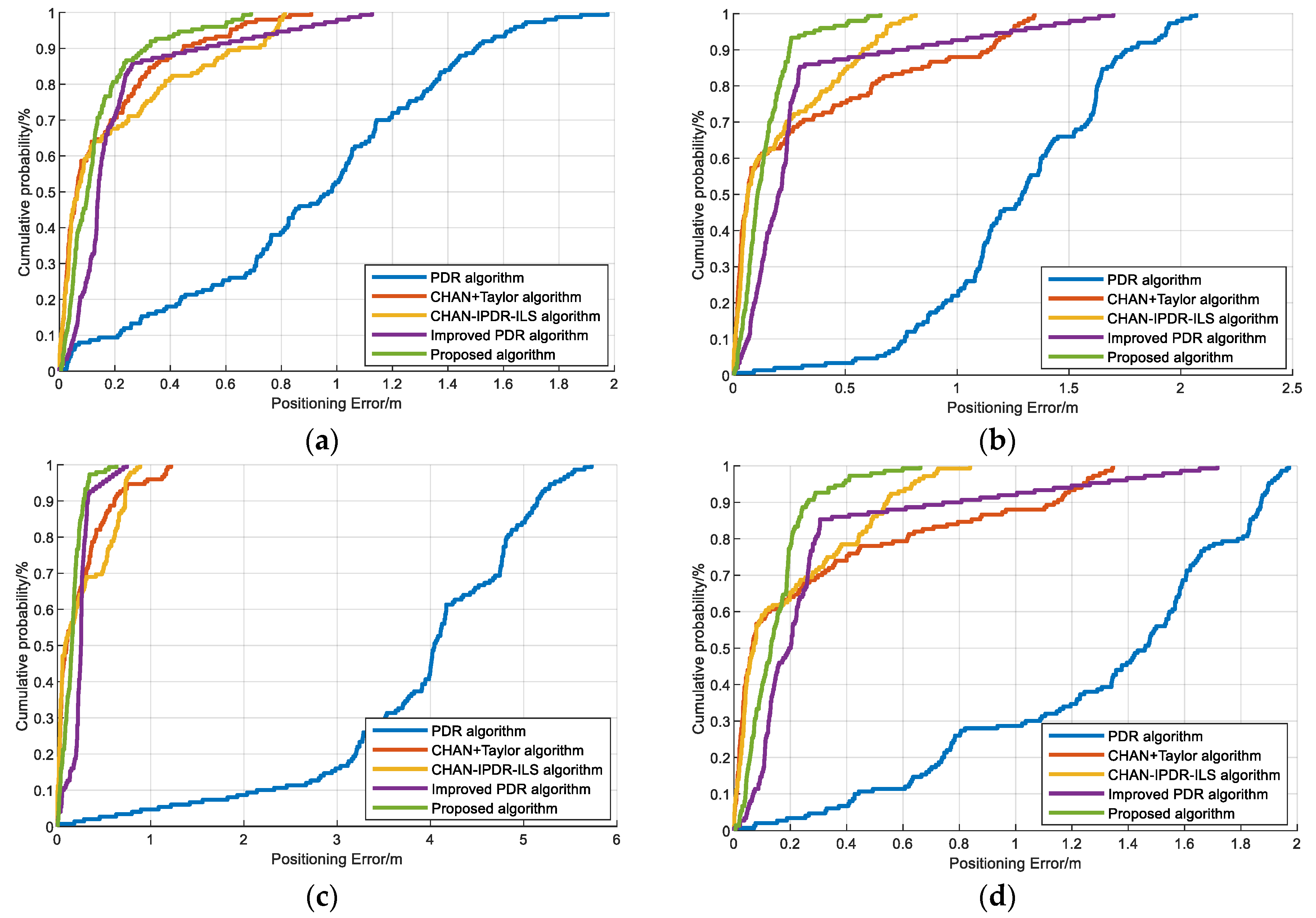Sensors 23 09849 g014